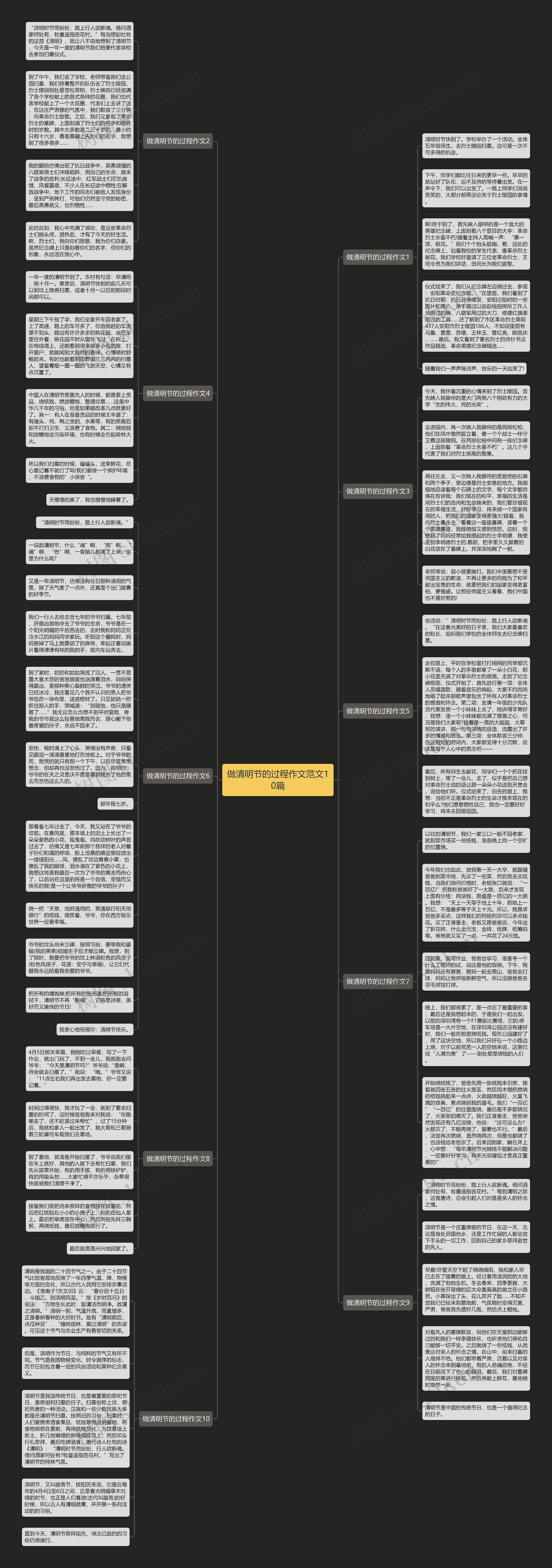 做清明节的过程作文范文10篇思维导图
