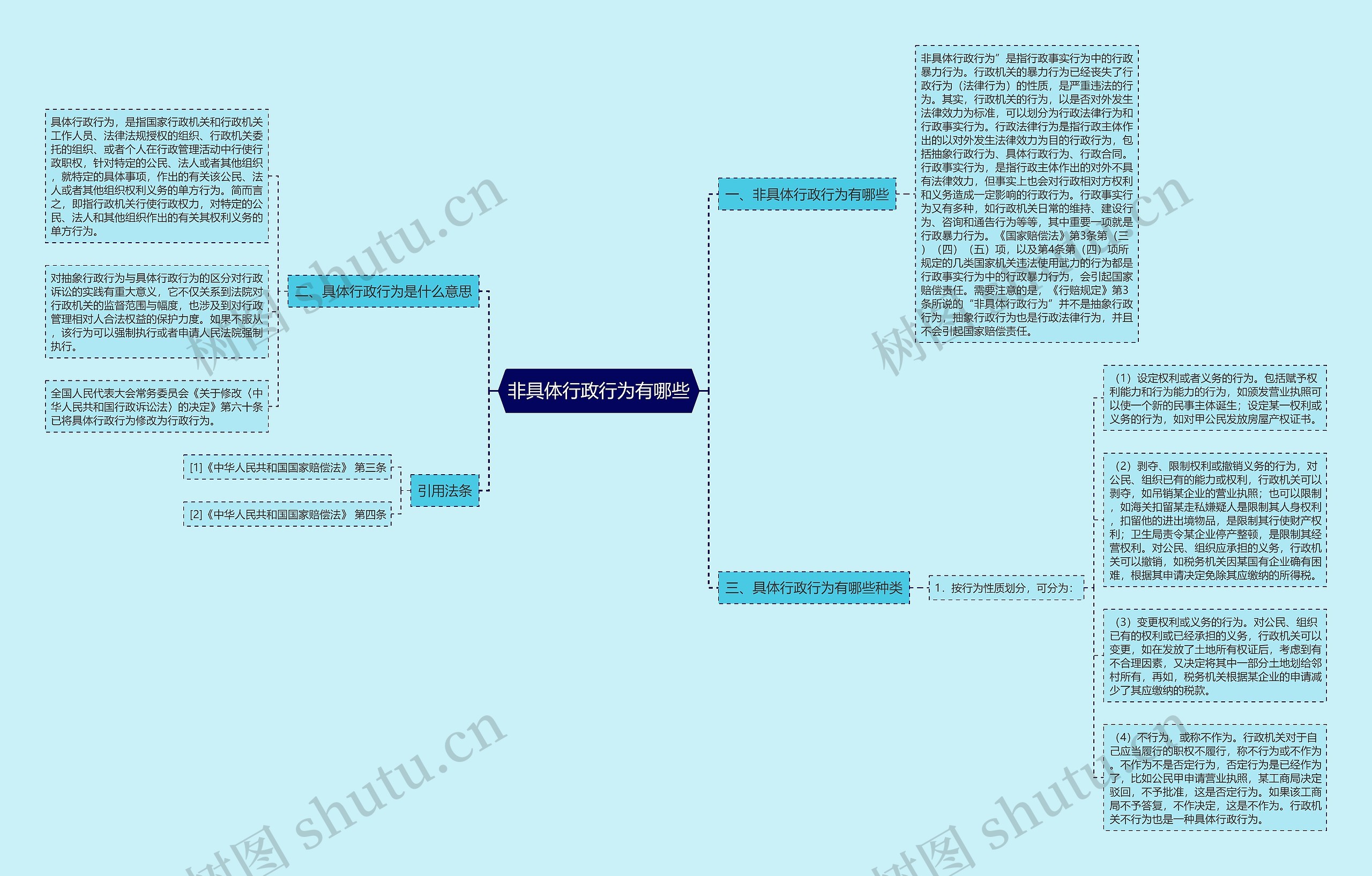 非具体行政行为有哪些 非具体行政行为有哪些