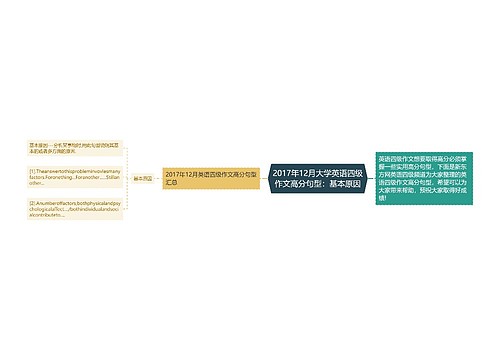 2017年12月大学英语四级作文高分句型：基本原因