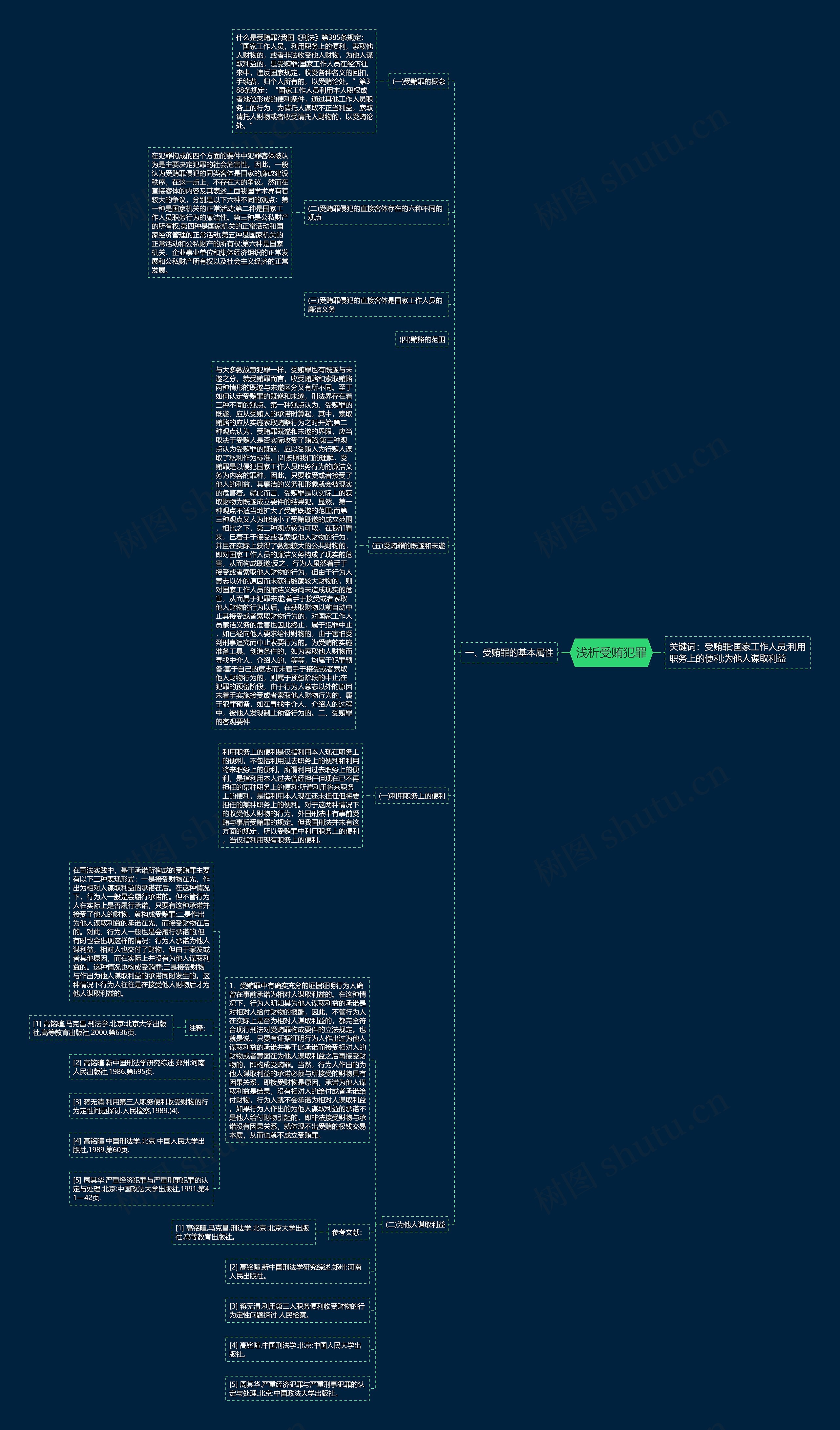 浅析受贿犯罪思维导图