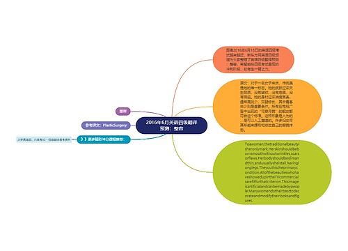 2016年6月英语四级翻译预测：整容