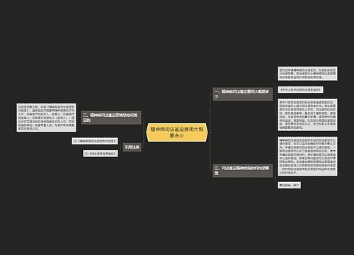 精神病司法鉴定费用大概要多少