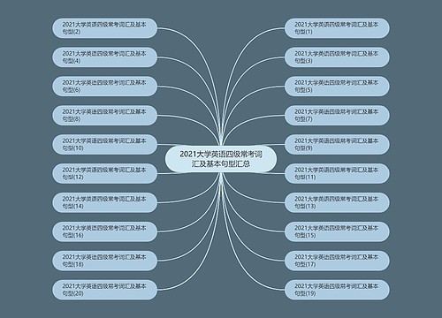 2021大学英语四级常考词汇及基本句型汇总