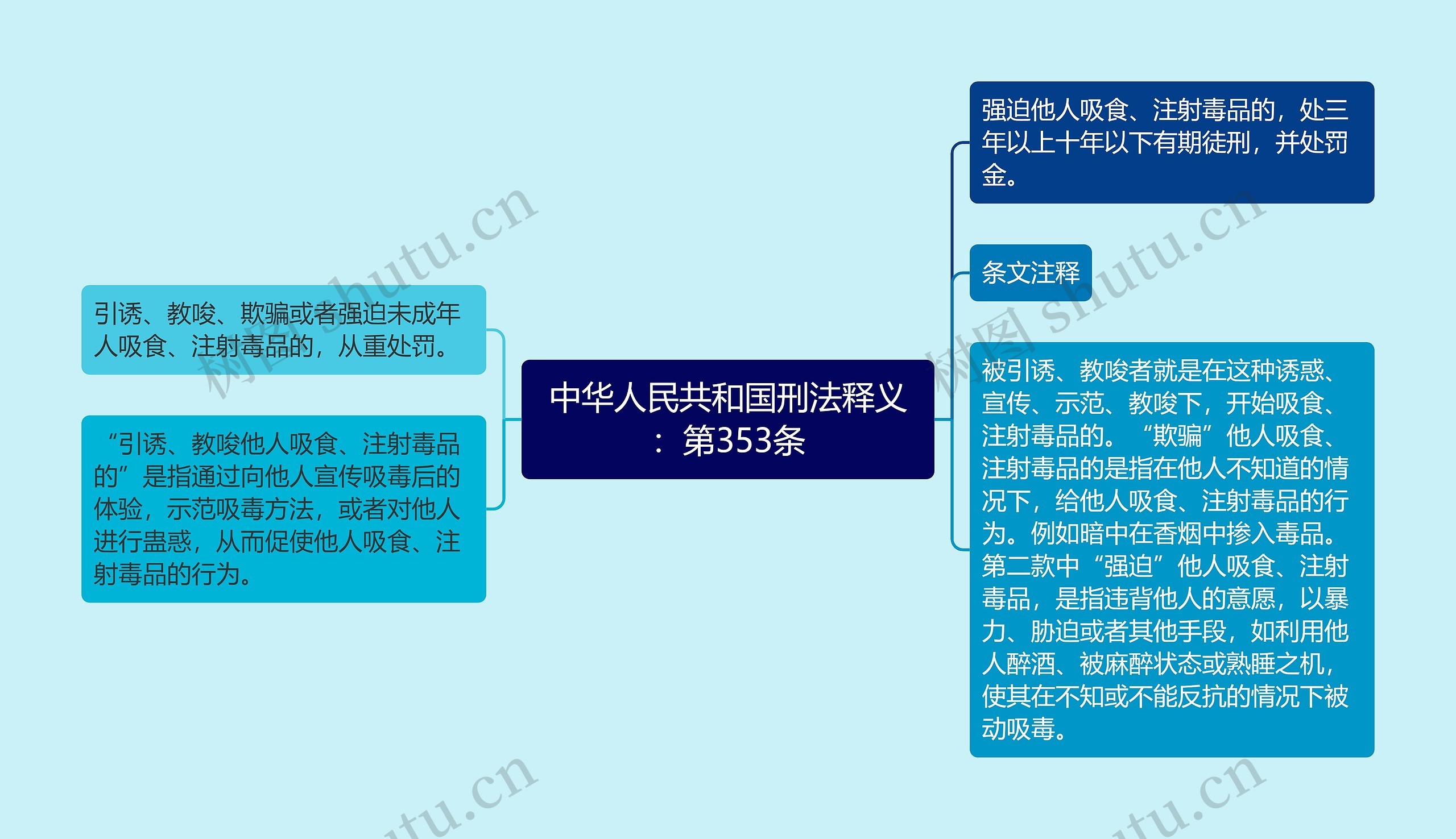 中华人民共和国刑法释义:第353条 中华人民共和国刑法释义:第353条