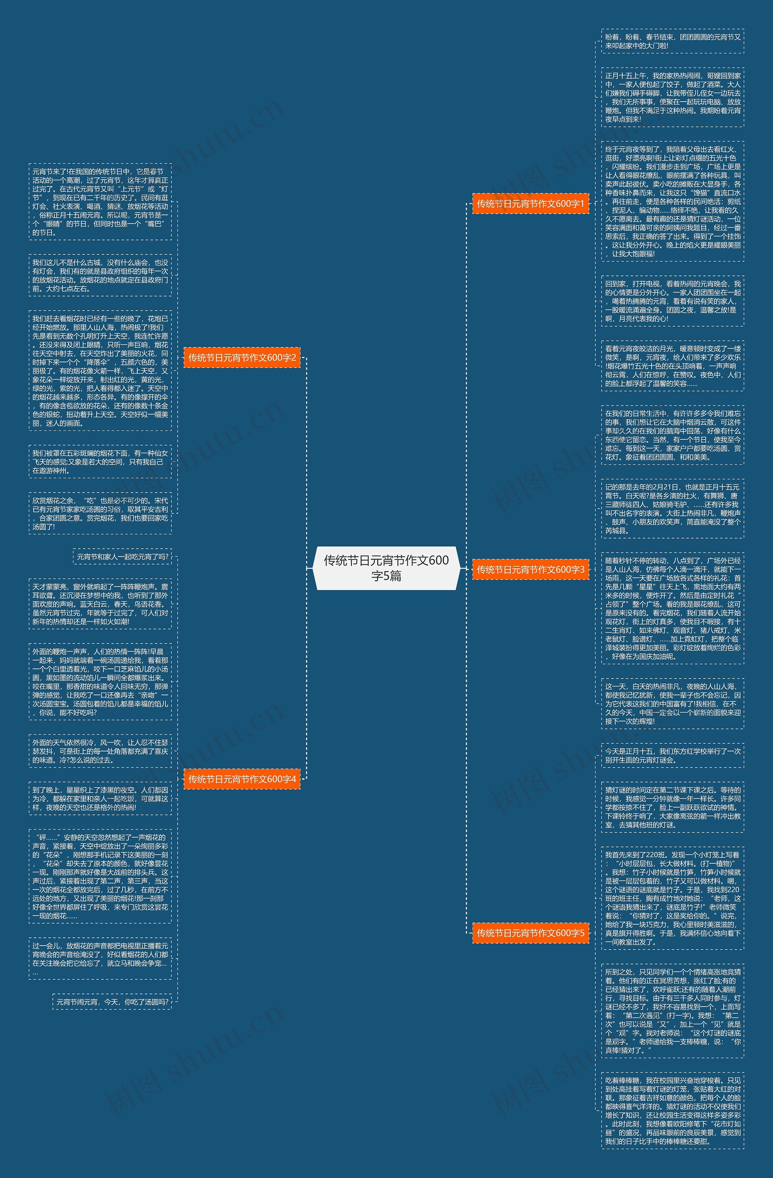 传统节日元宵节作文600字5篇思维导图