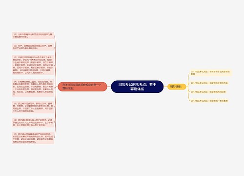 司法考试刑法考点：若干罪刑体系