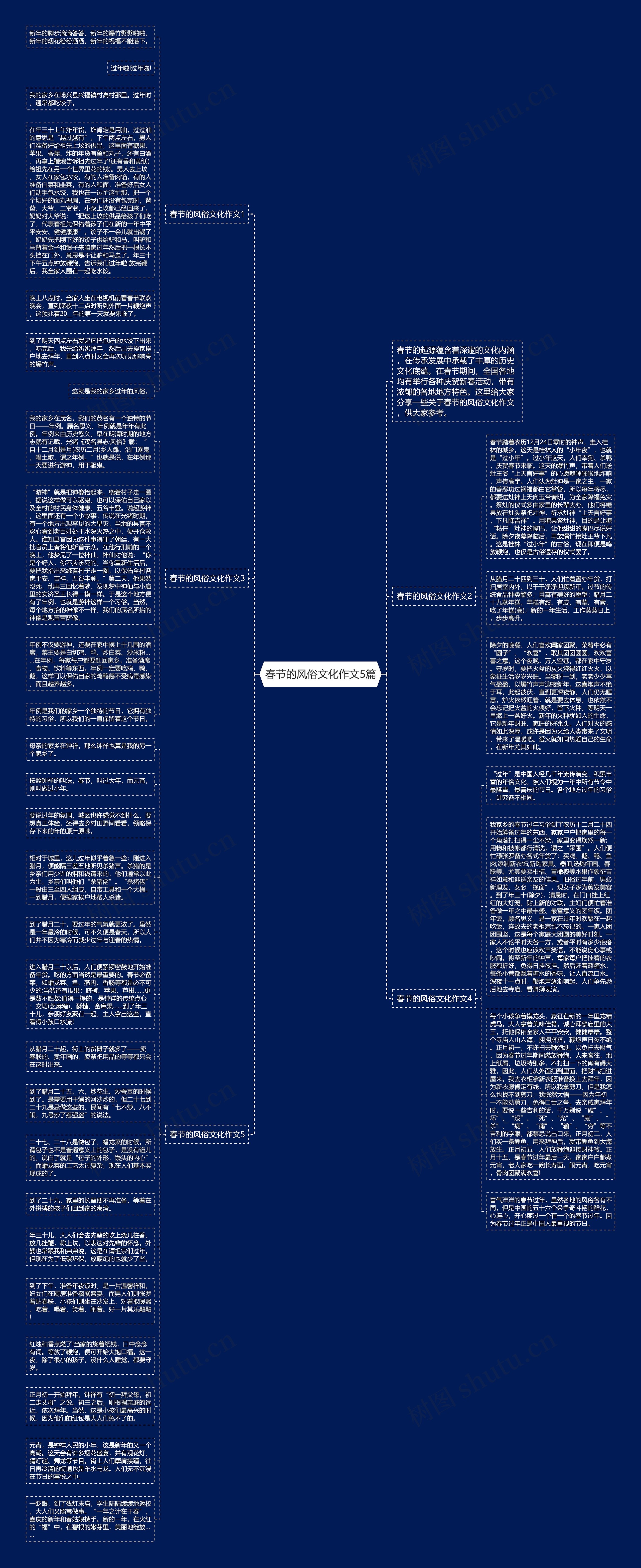 春节的风俗文化作文5篇思维导图