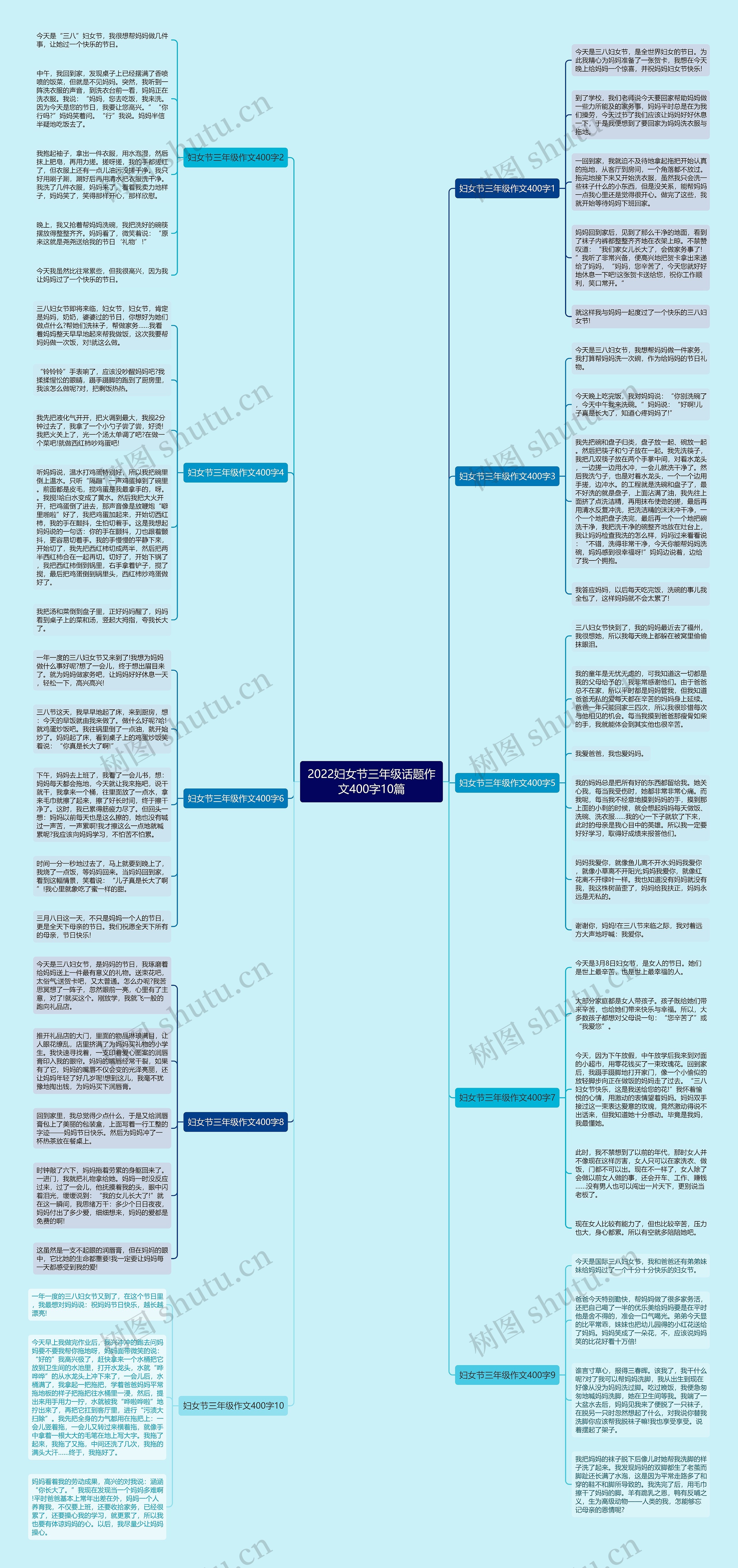 2022妇女节三年级话题作文400字10篇思维导图