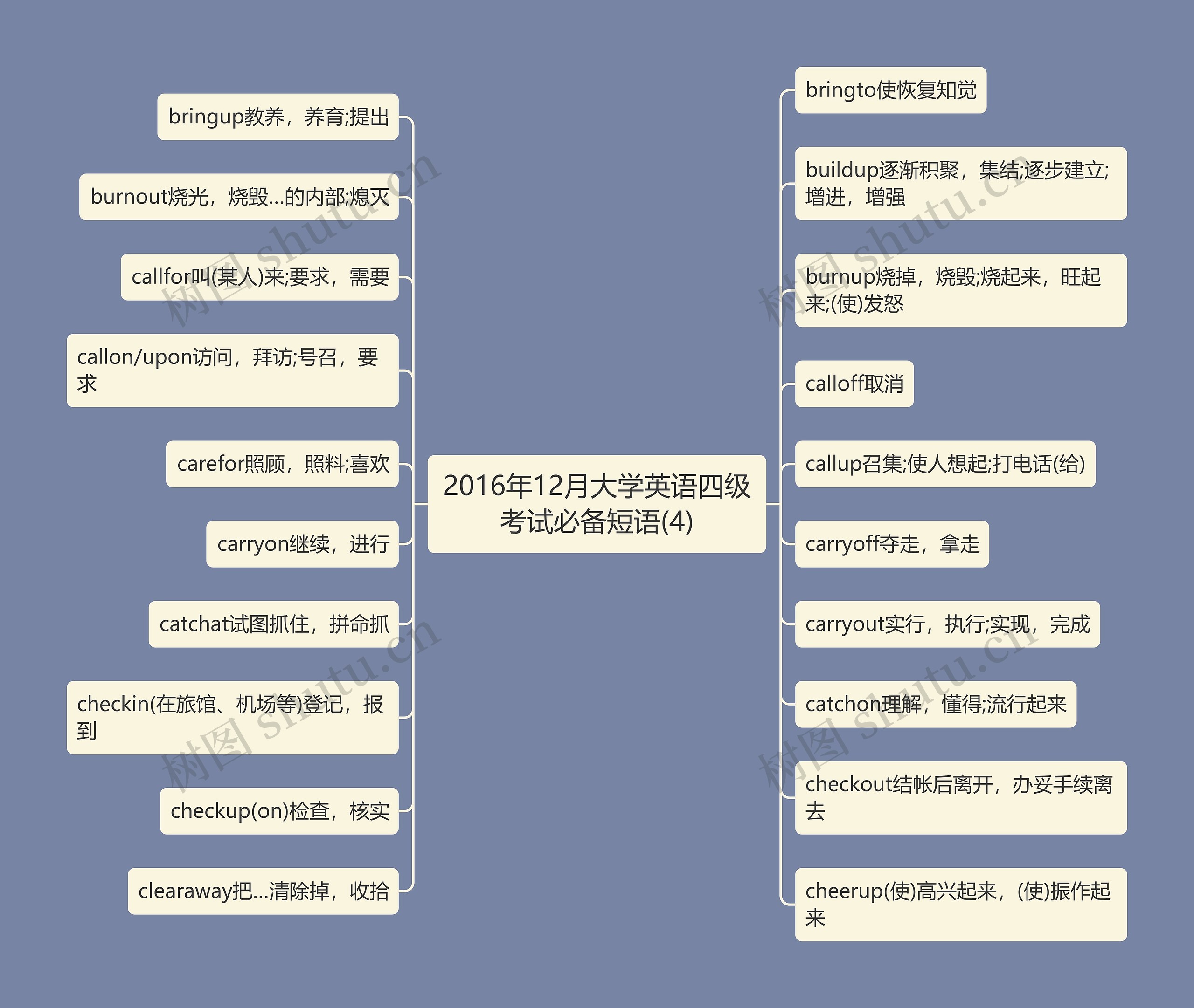 2016年12月大学英语四级考试必备短语(4)