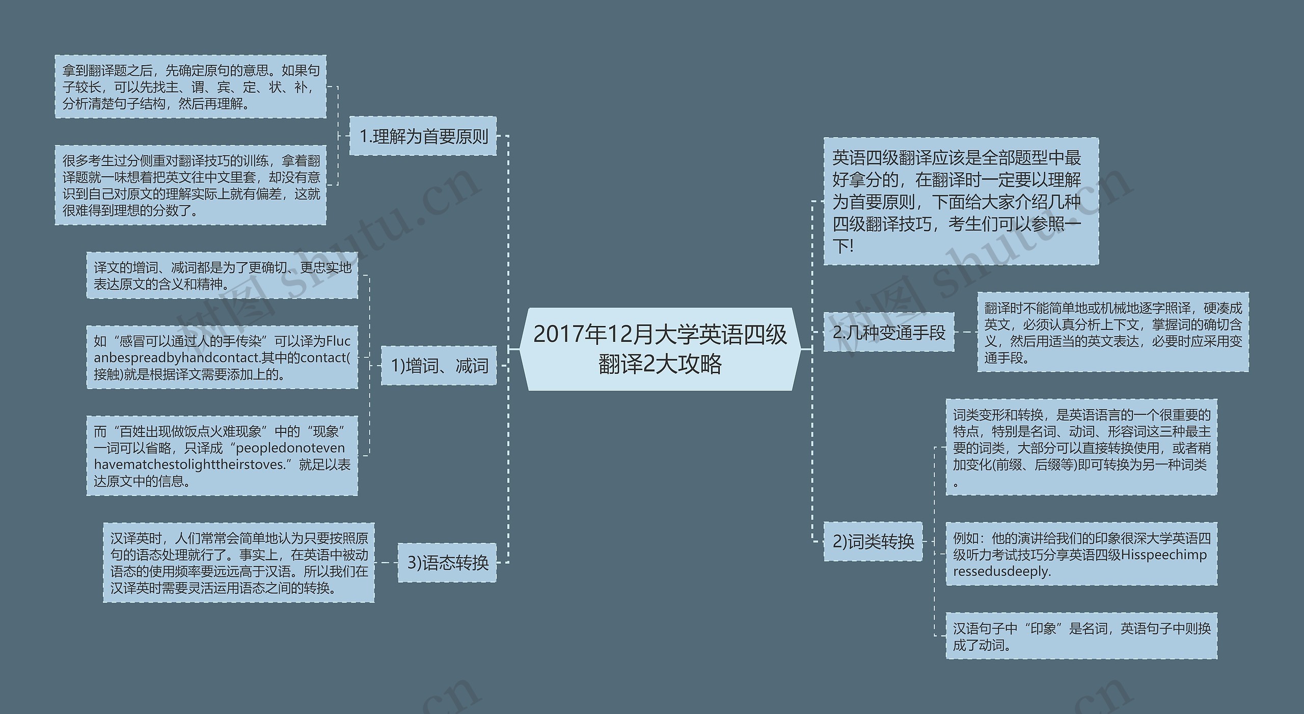 2017年12月大学英语四级翻译2大攻略