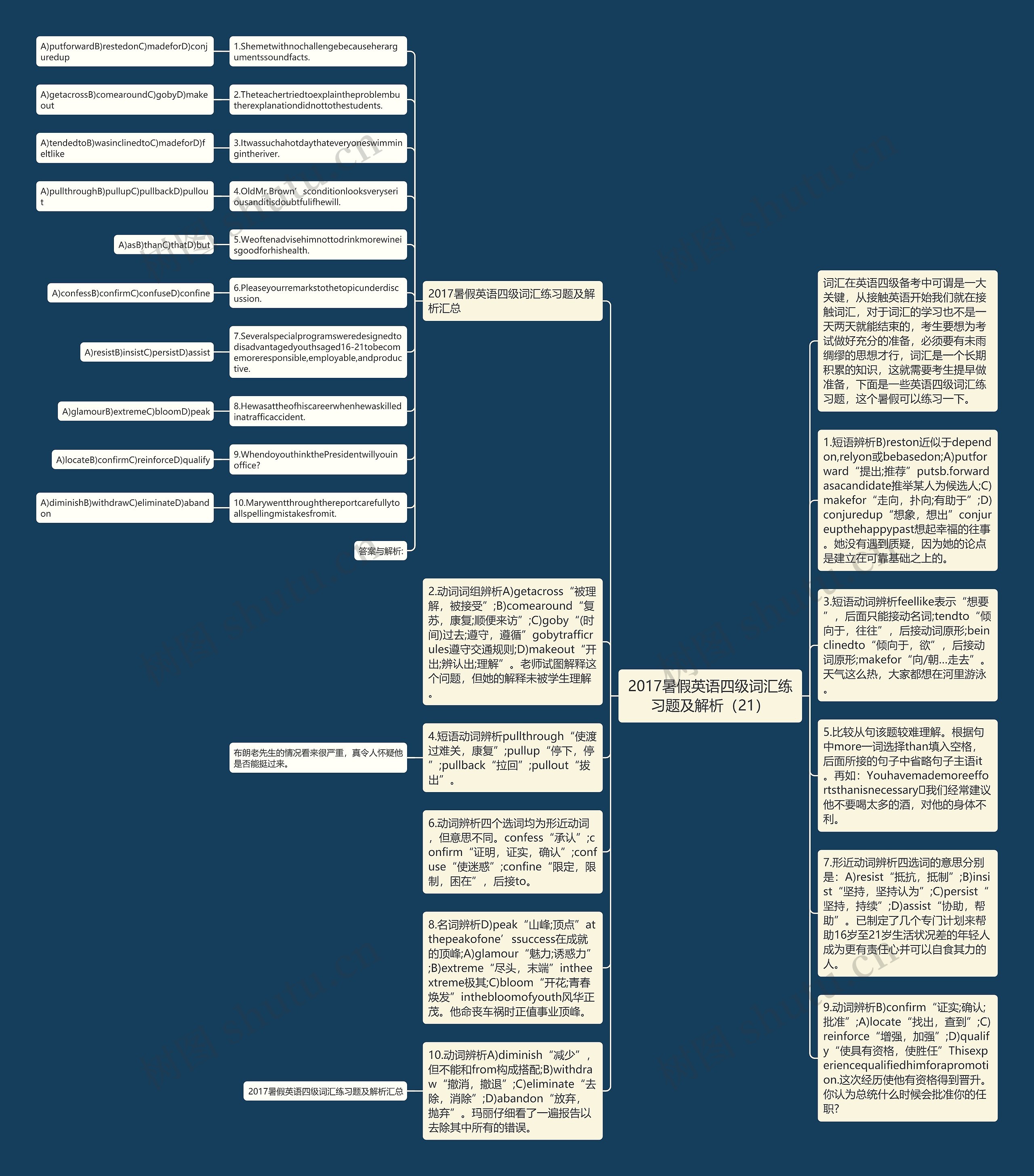 2017暑假英语四级词汇练习题及解析（21）思维导图