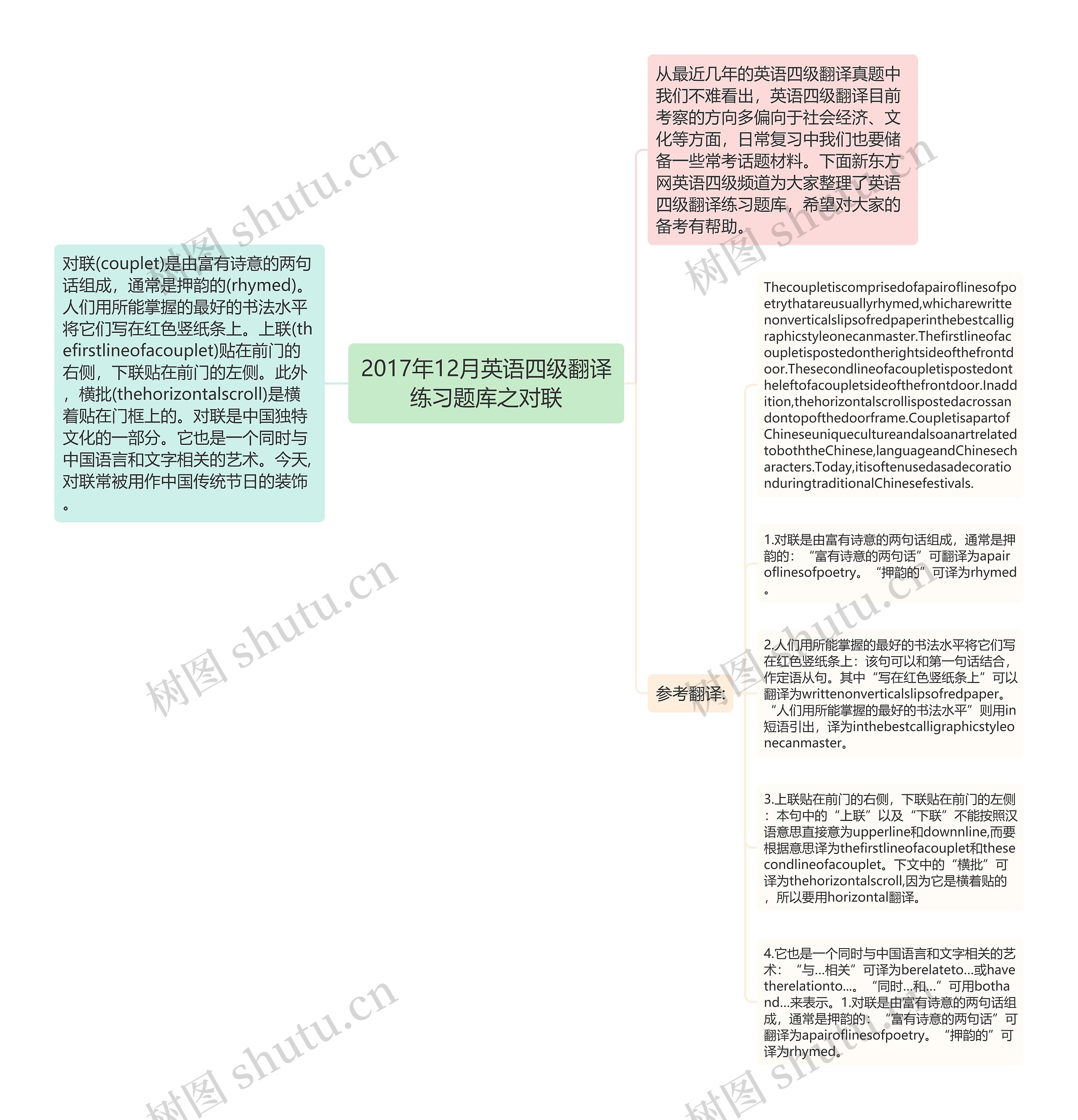 2017年12月英语四级翻译练习题库之对联思维导图