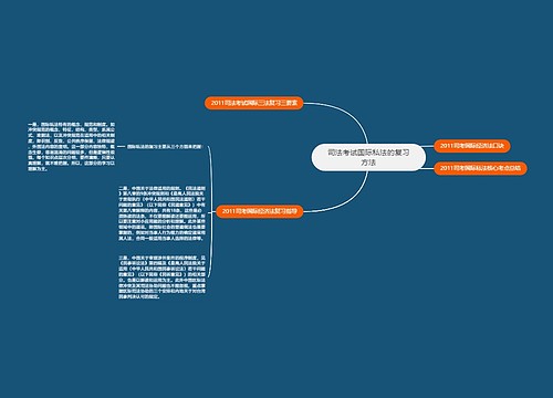 司法考试国际私法的复习方法