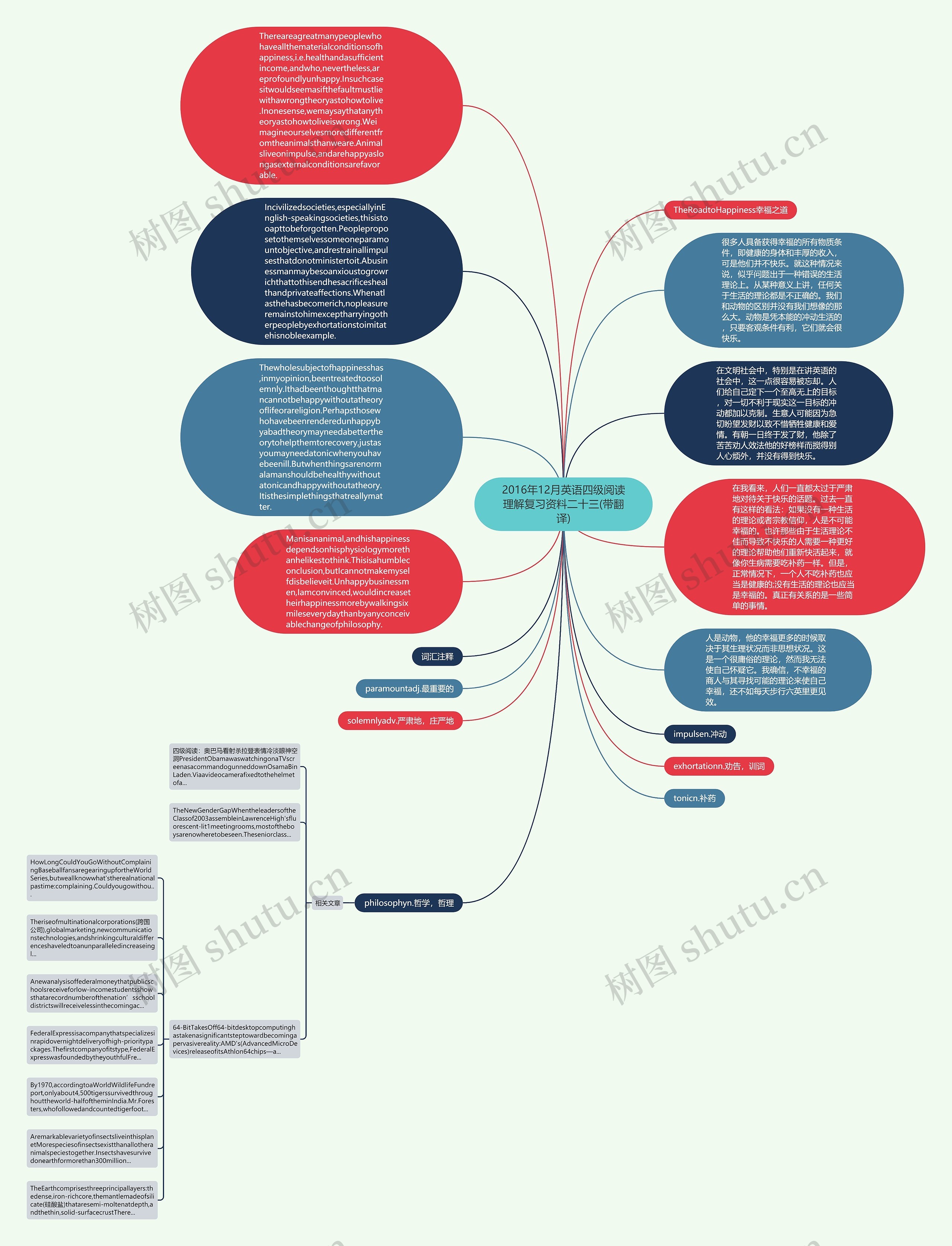 2016年12月英语四级阅读理解复习资料二十三(带翻译)思维导图