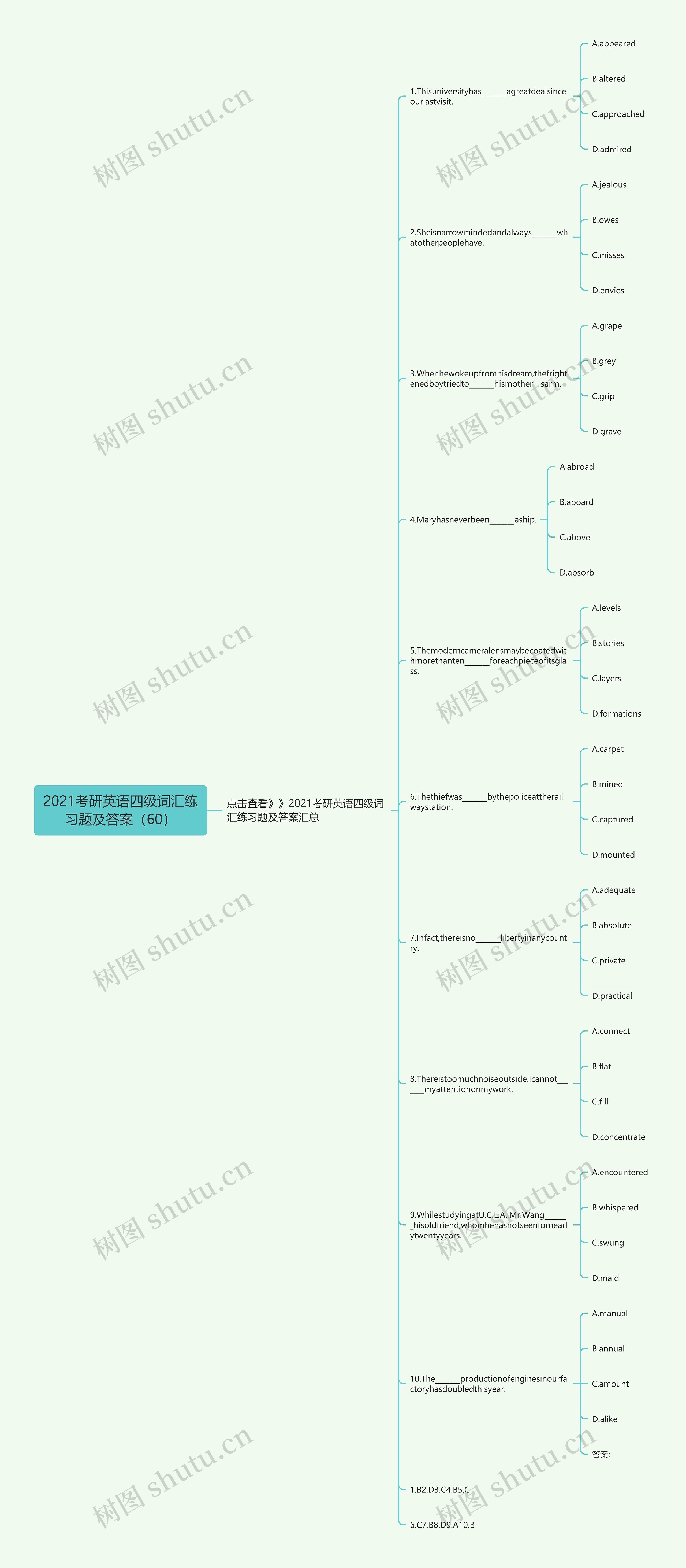 2021考研英语四级词汇练习题及答案（60）思维导图