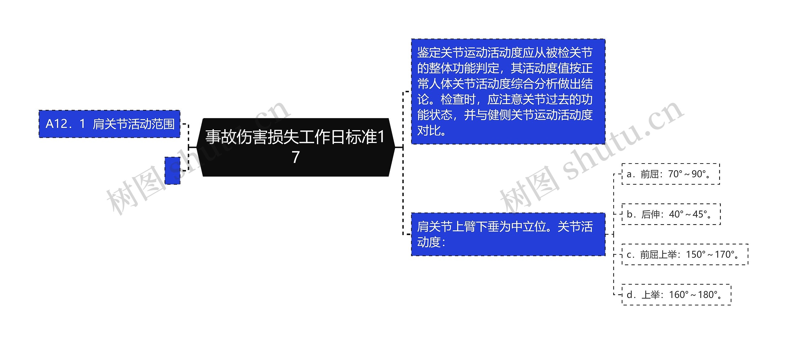 事故伤害损失工作日标准17