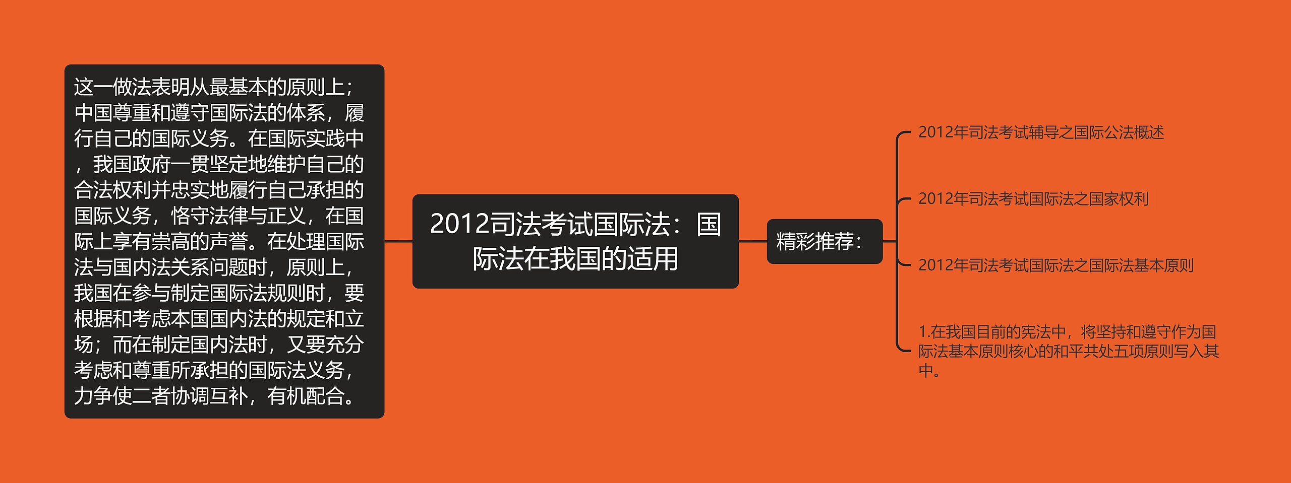 2012司法考试国际法：国际法在我国的适用思维导图