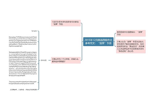 2015年12月英语四级作文参考范文：“选秀”节目