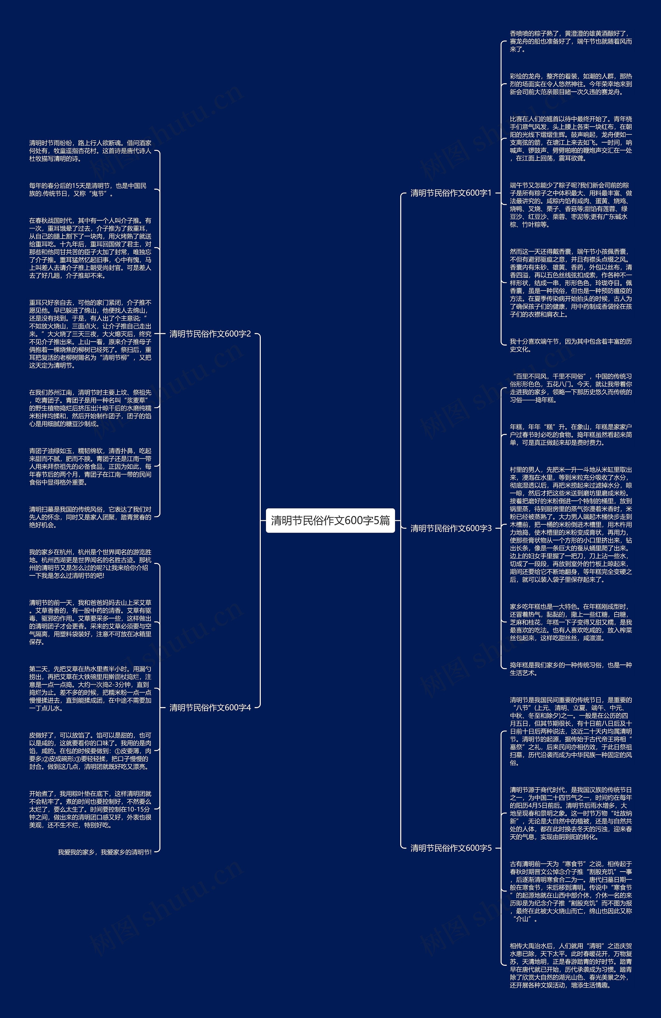 清明节民俗作文600字5篇思维导图