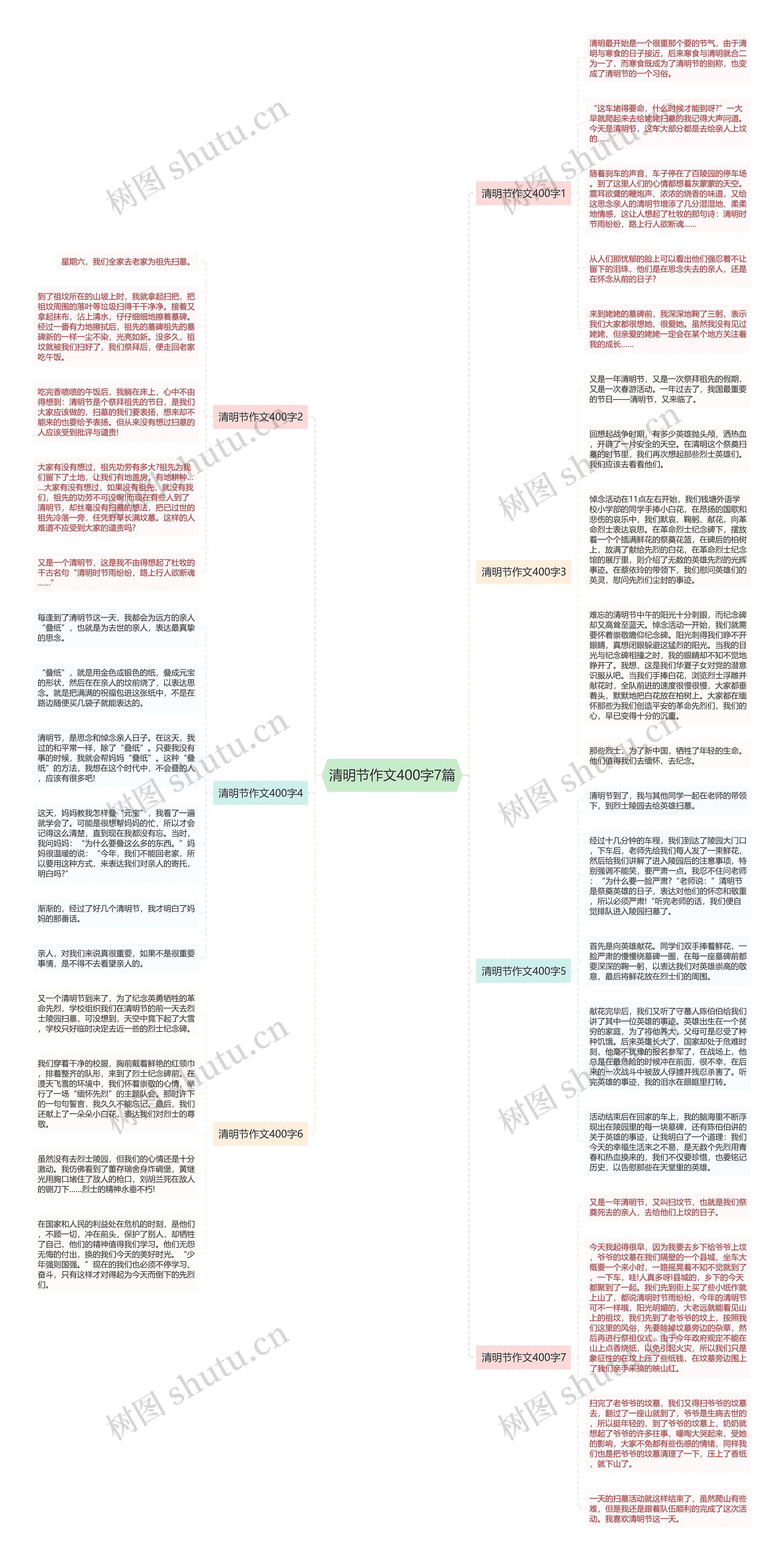 清明节作文400字7篇