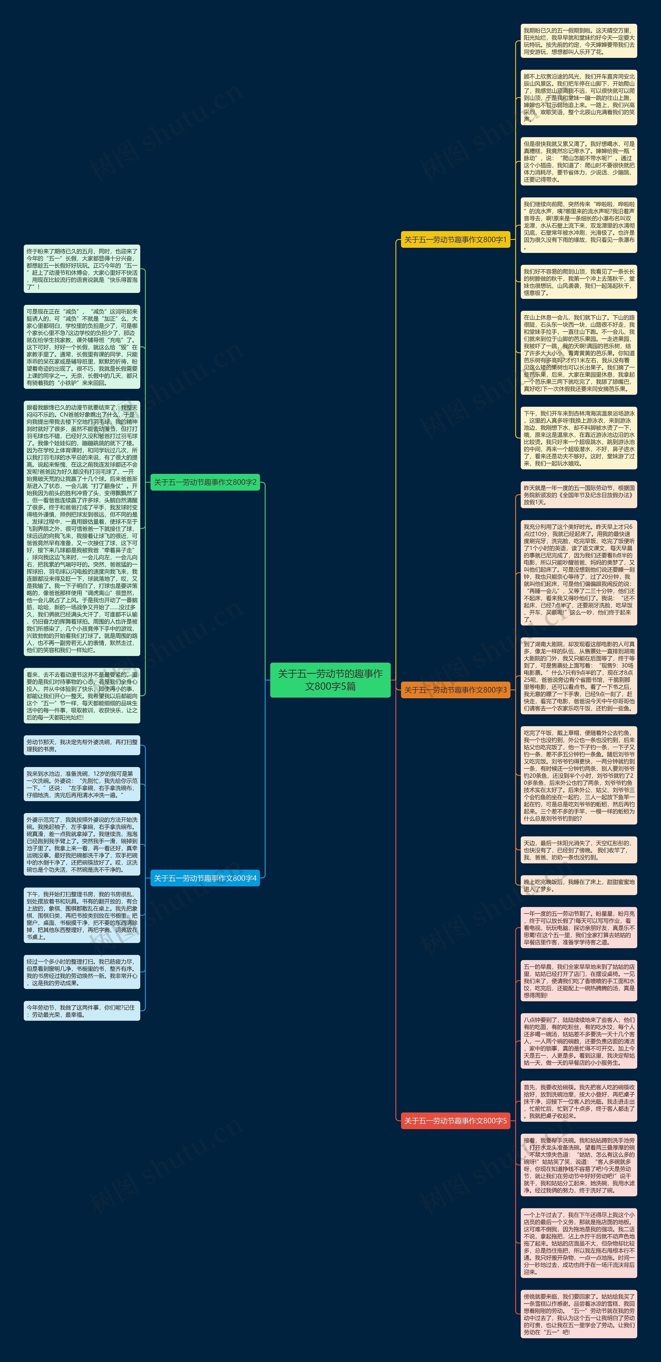 关于五一劳动节的趣事作文800字5篇思维导图