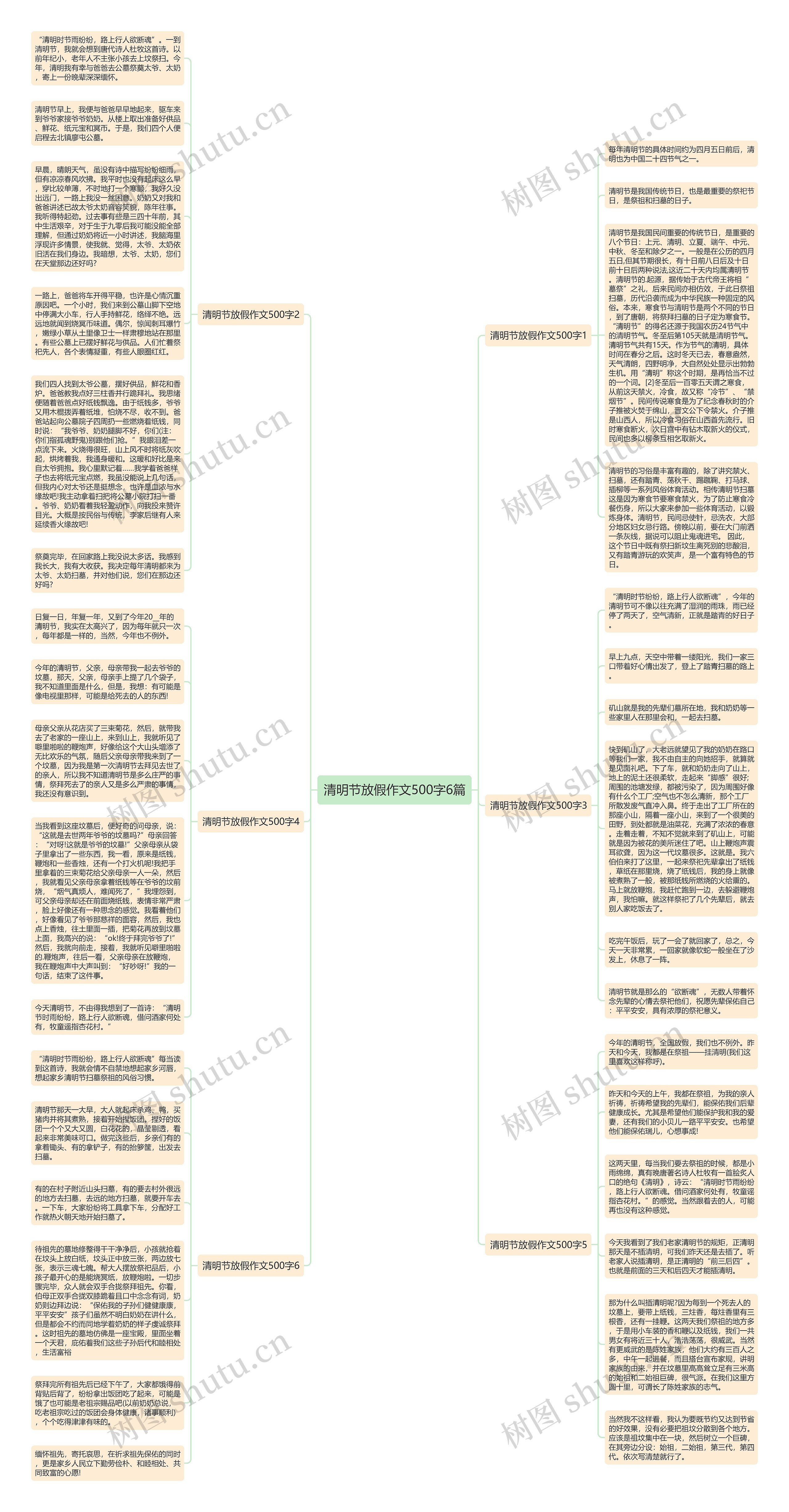 清明节放假作文500字6篇思维导图