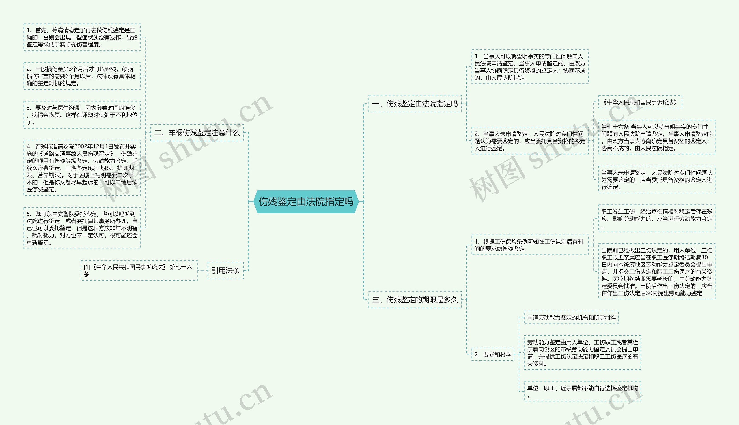 伤残鉴定由法院指定吗思维导图