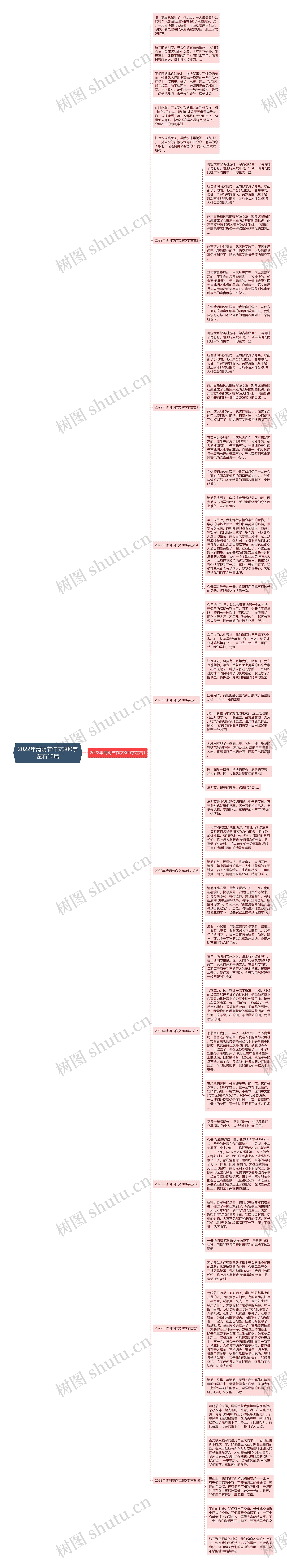 2022年清明节作文300字左右10篇思维导图