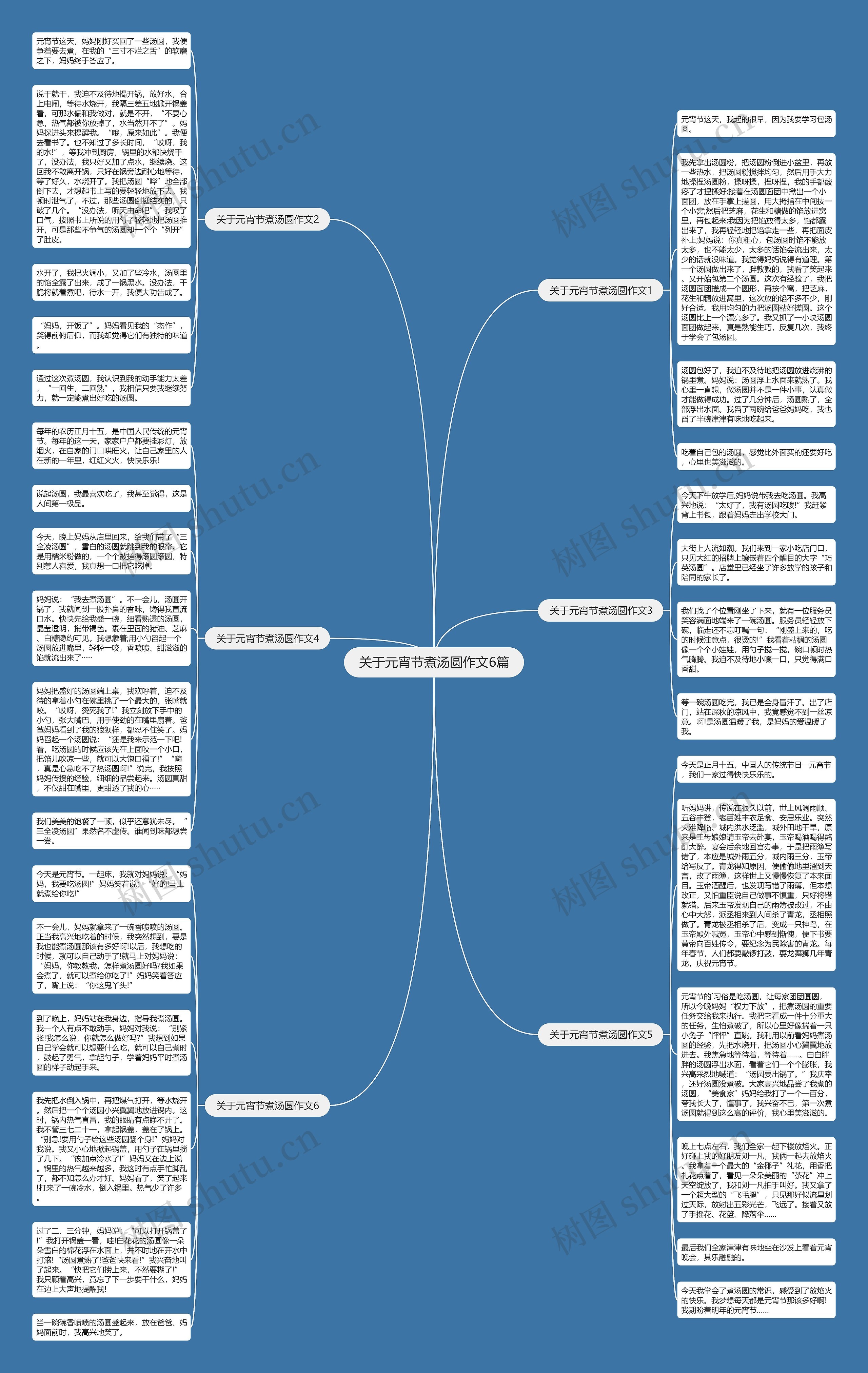 关于元宵节煮汤圆作文6篇思维导图