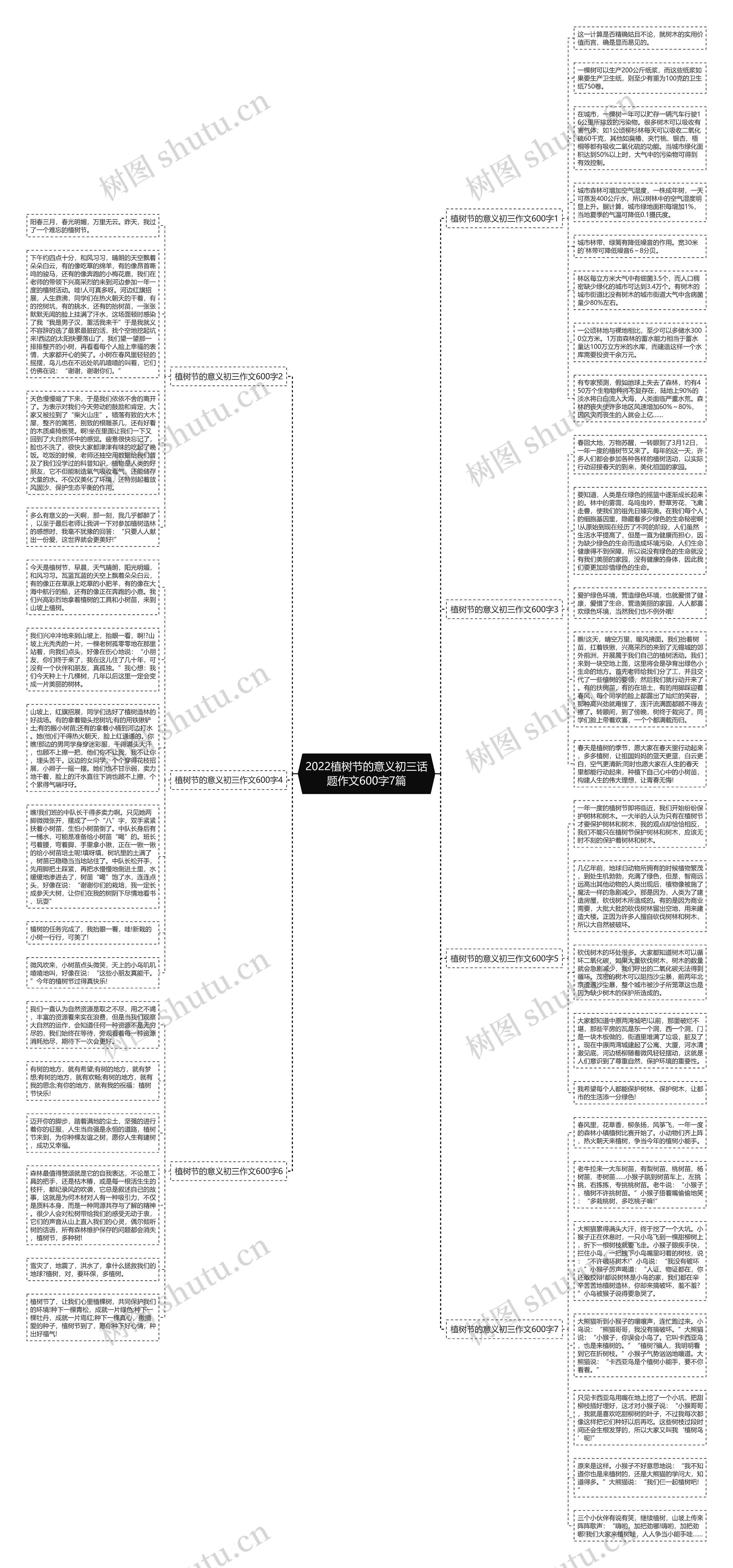 2022植树节的意义初三话题作文600字7篇思维导图