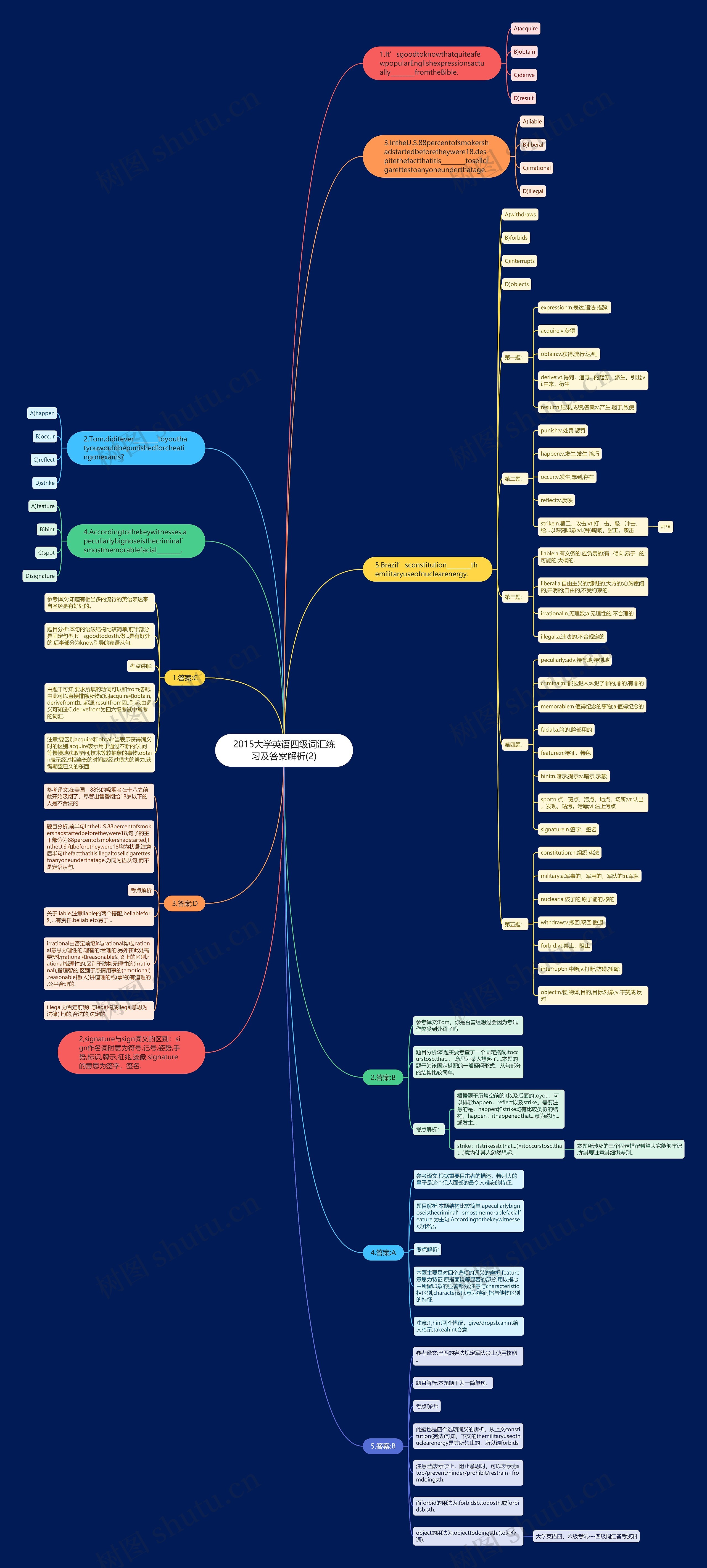 2015大学英语四级词汇练习及答案解析(2)思维导图
