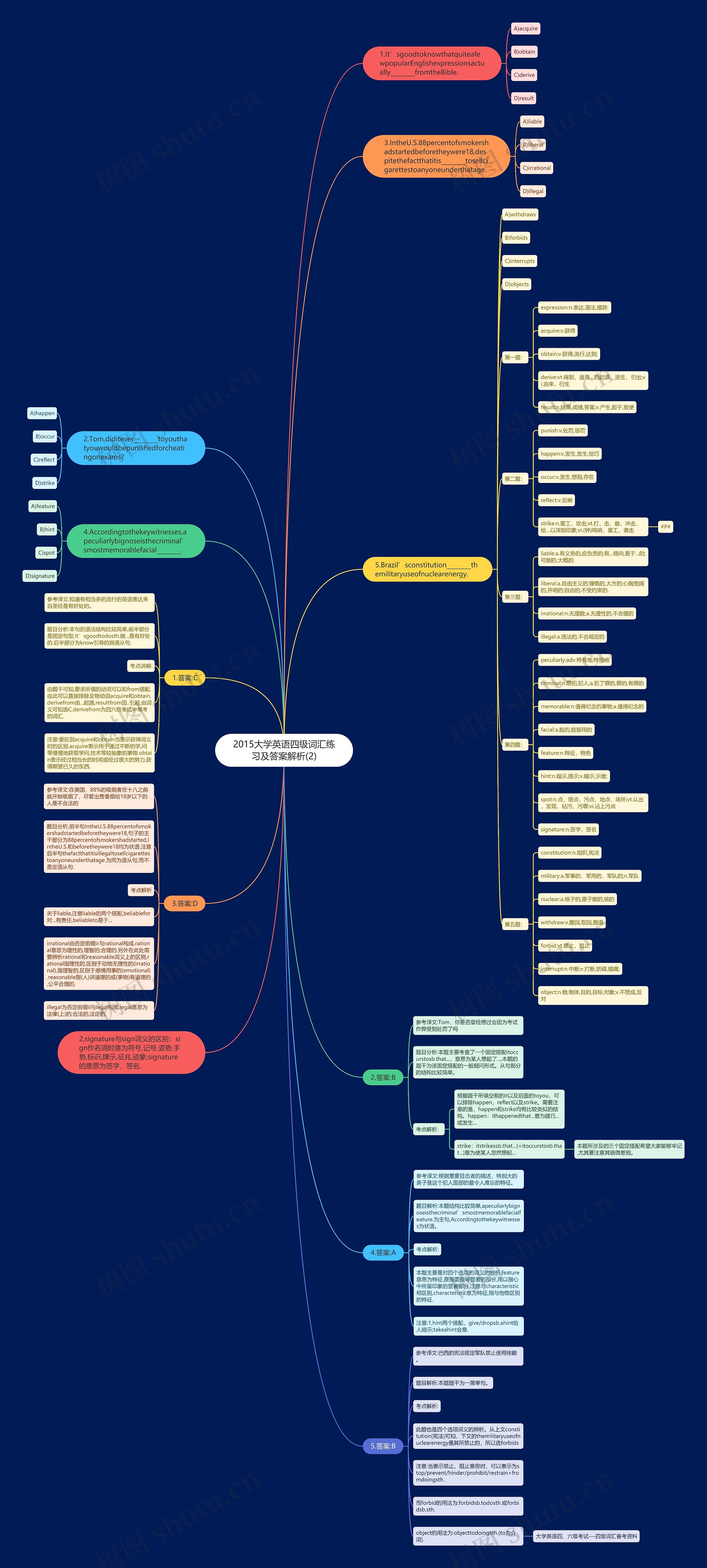 2015大学英语四级词汇练习及答案解析(2) 2015大学英语四级词汇练习及答案解析(2)