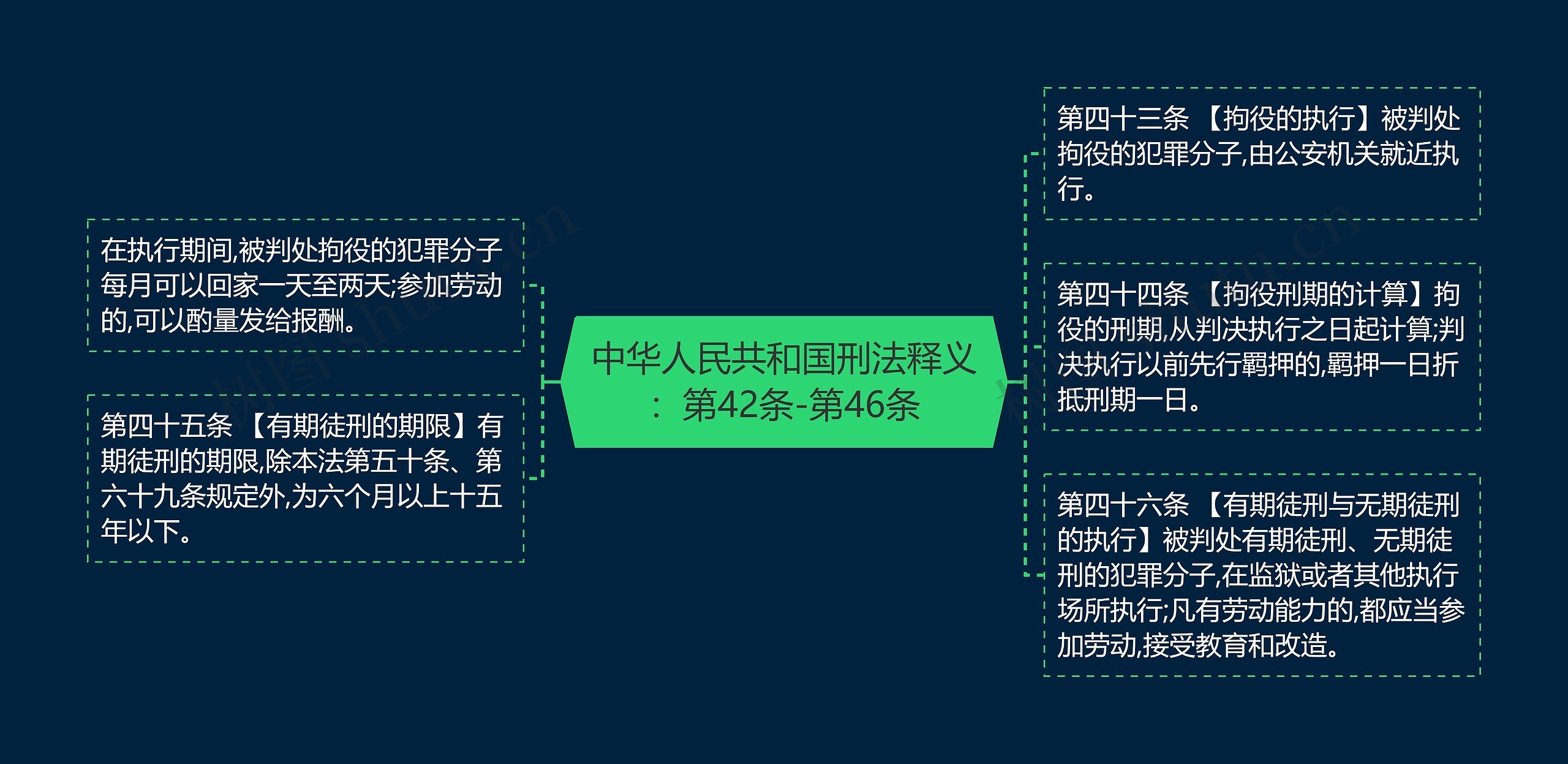 中华人民共和国刑法释义：第42条-第46条思维导图