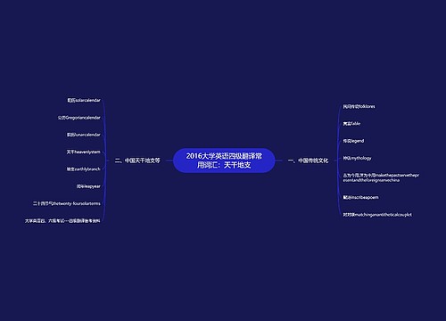 2016大学英语四级翻译常用词汇：天干地支