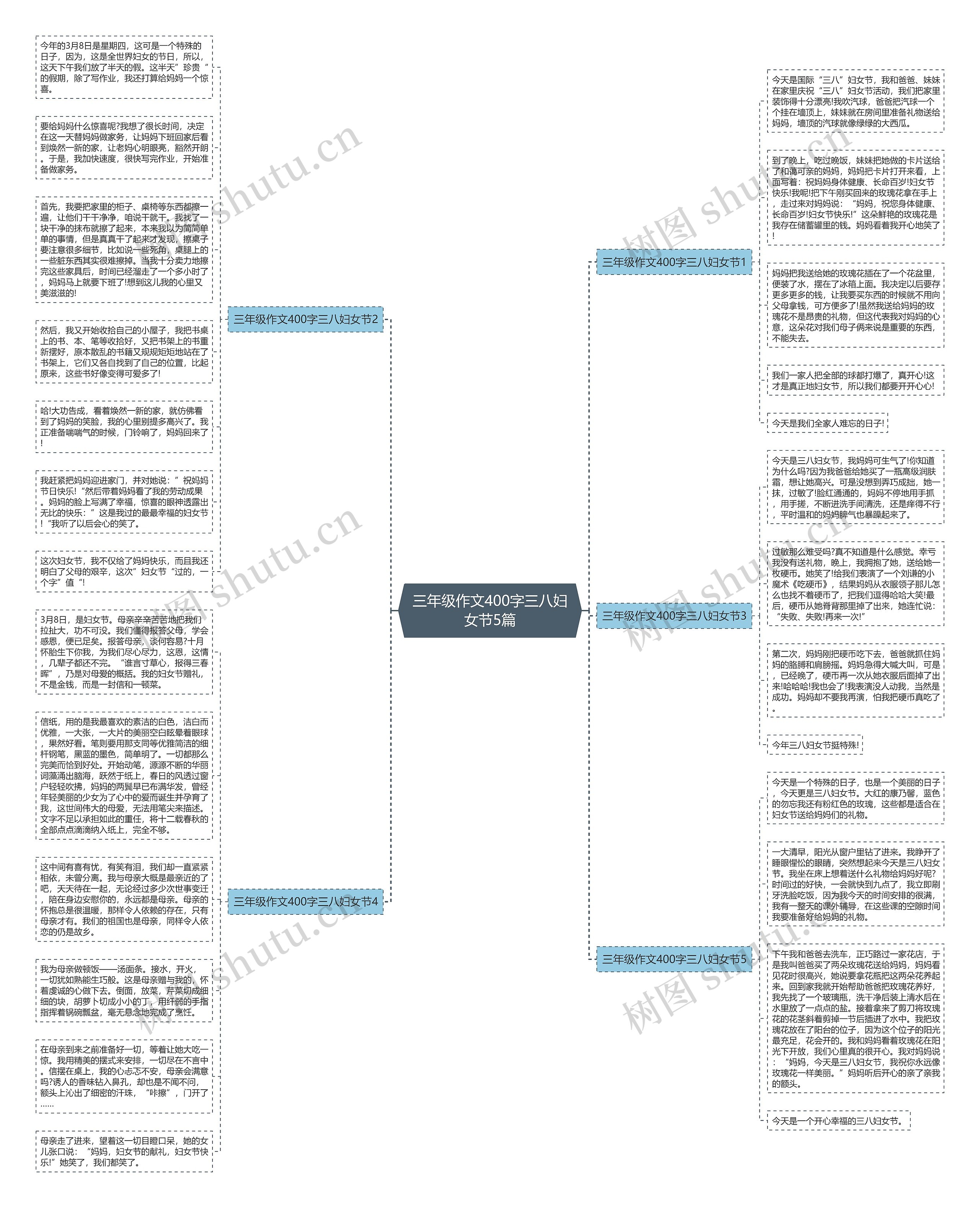 三年级作文400字三八妇女节5篇思维导图