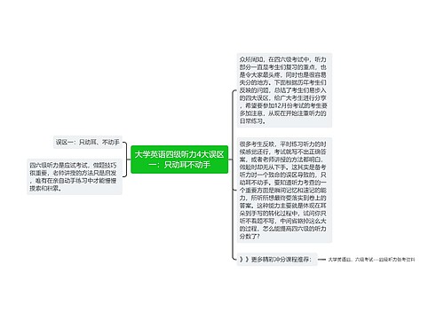 大学英语四级听力4大误区一：只动耳不动手