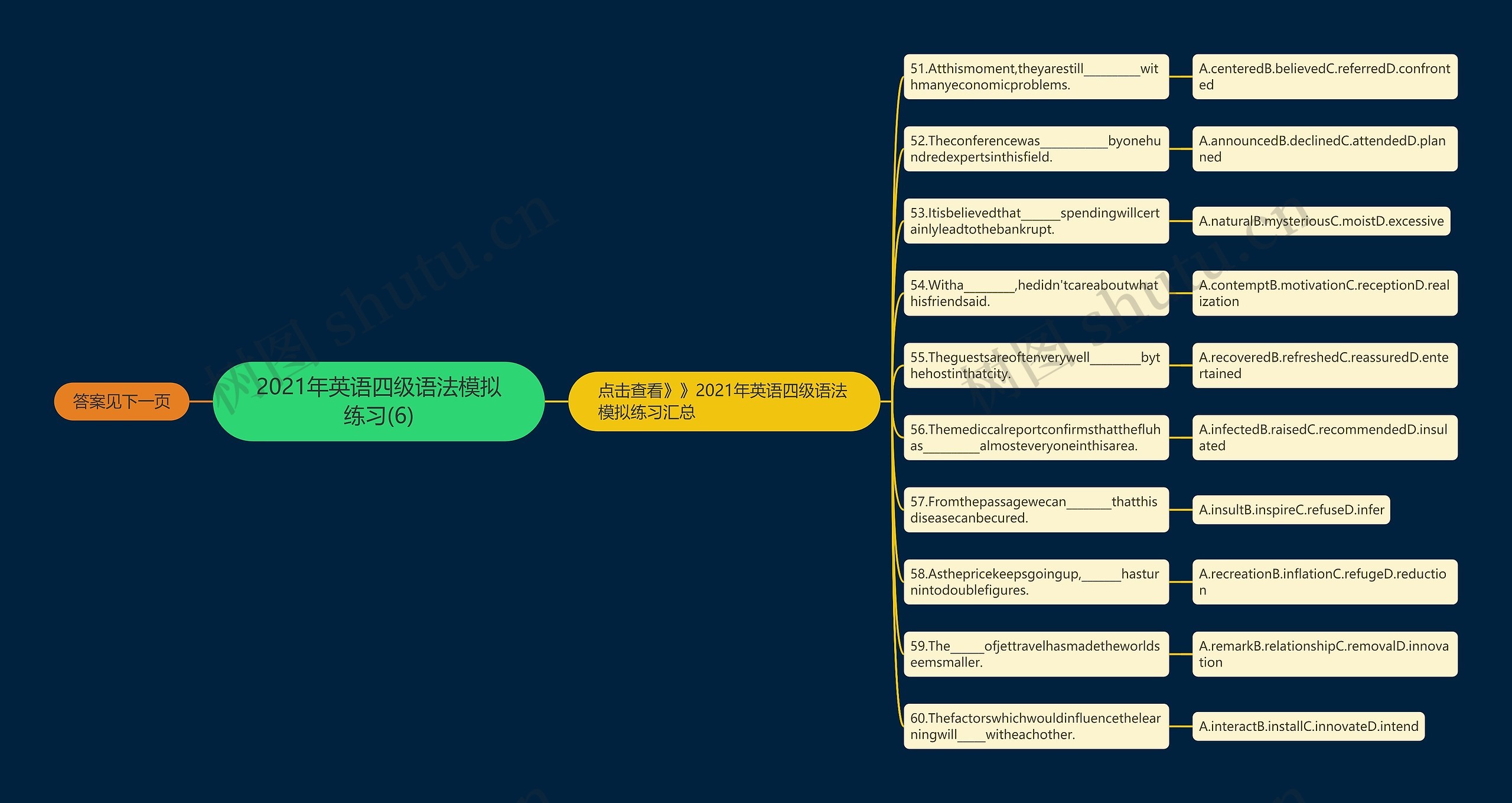 2021年英语四级语法模拟练习(6)思维导图