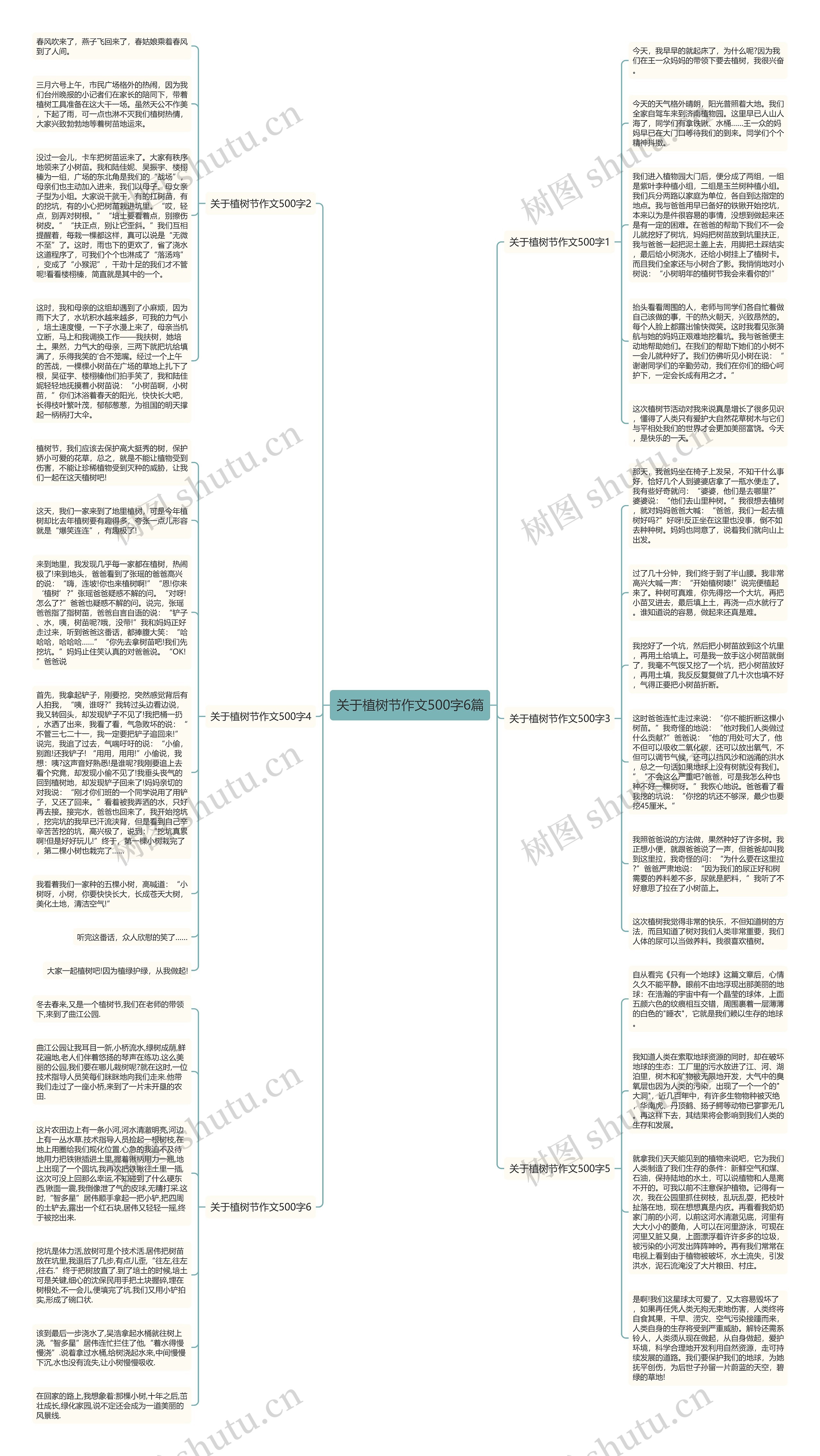 关于植树节作文500字6篇思维导图