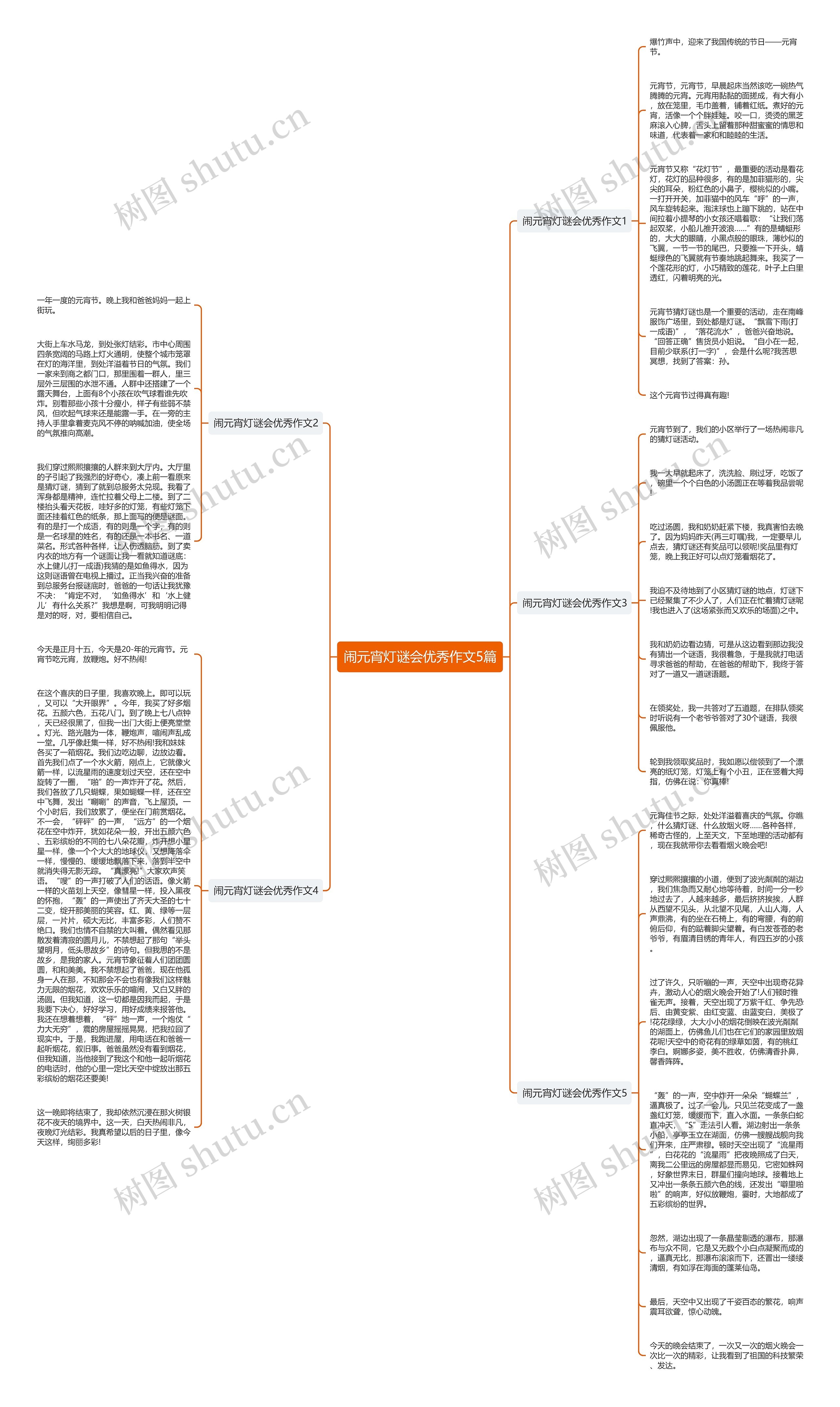 闹元宵灯谜会优秀作文5篇思维导图