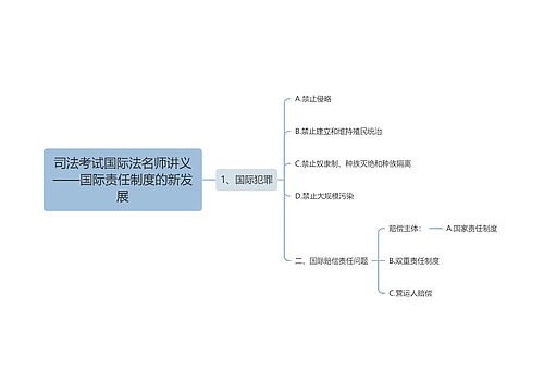 司法考试国际法名师讲义——国际责任制度的新发展