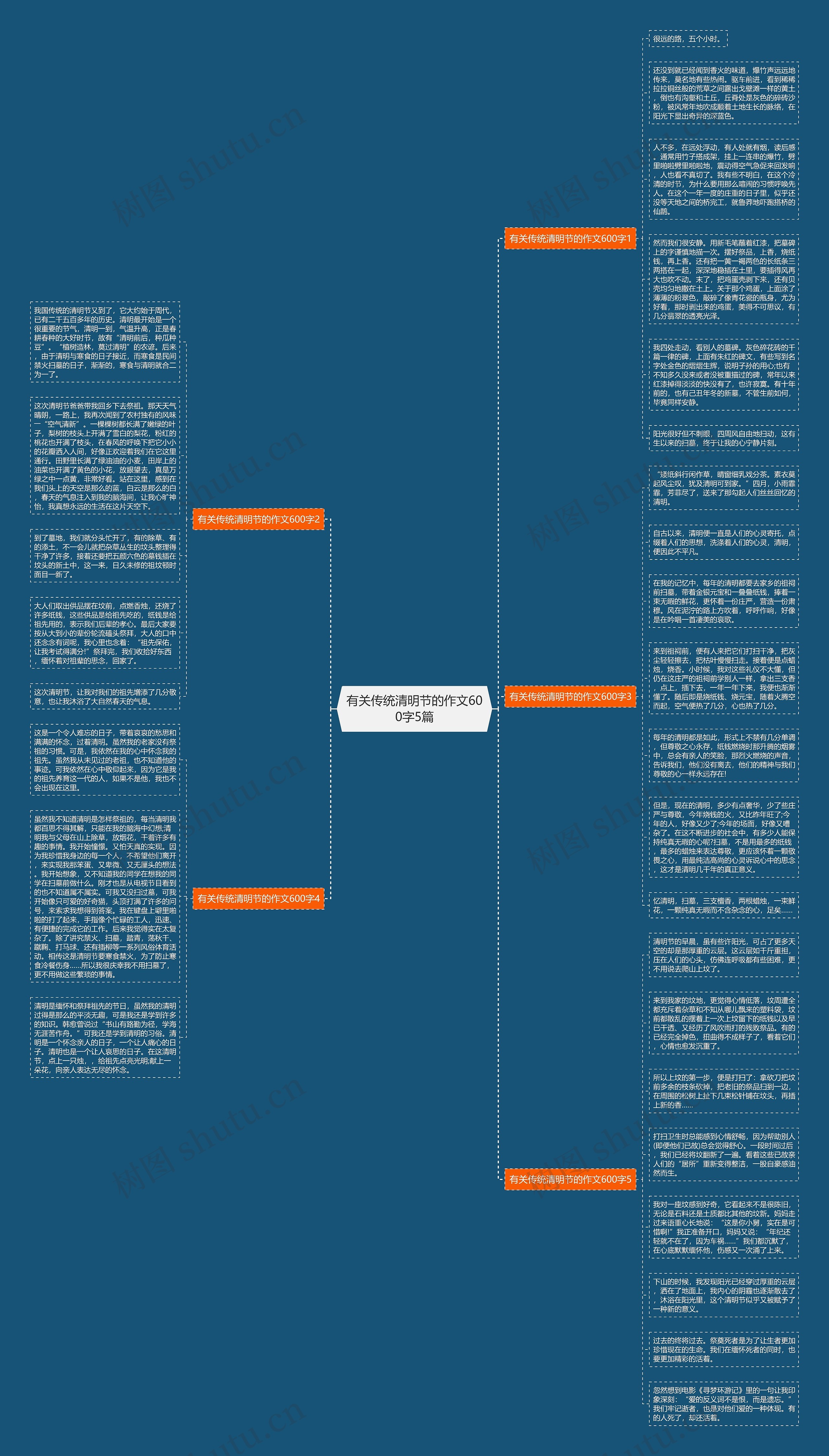 有关传统清明节的作文600字5篇思维导图