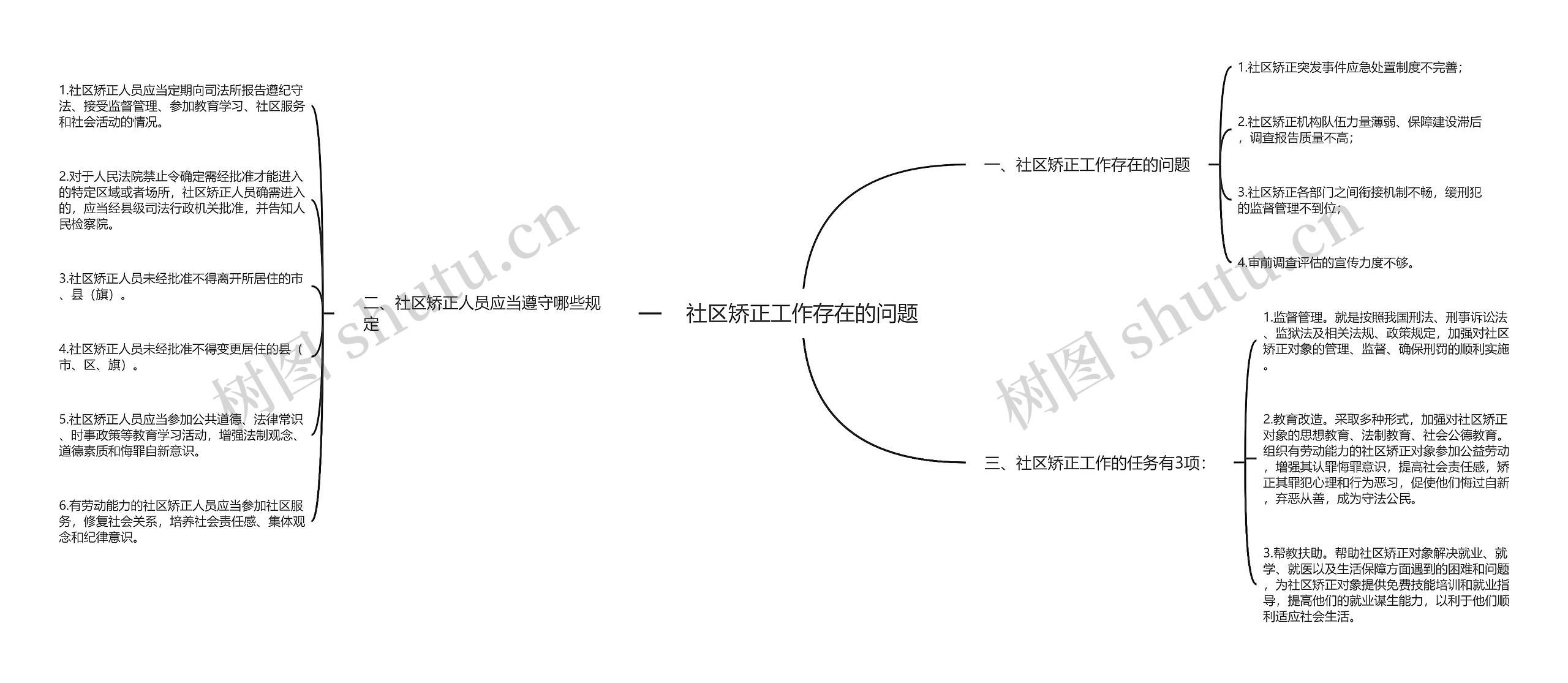 社区矫正工作存在的问题思维导图