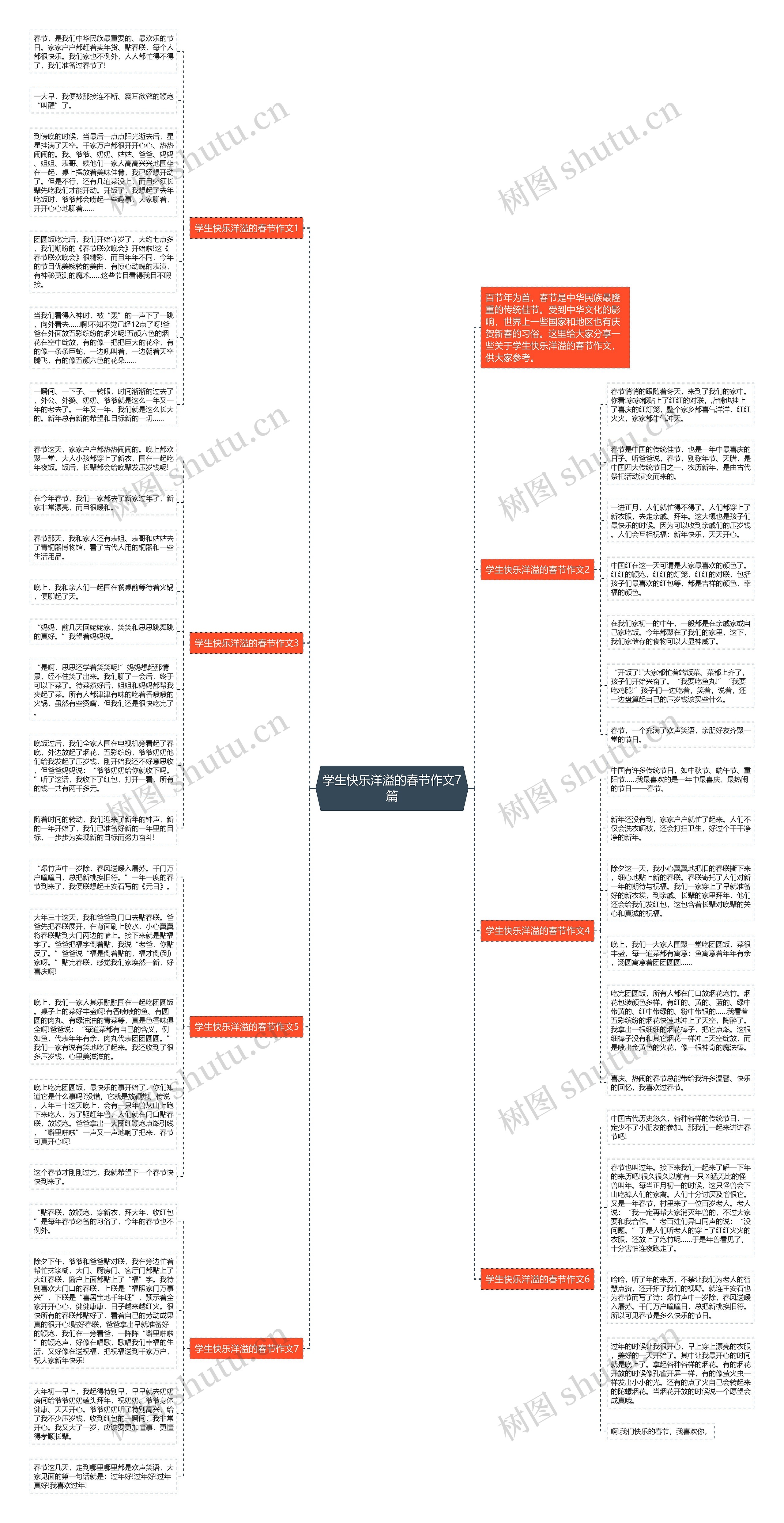 学生快乐洋溢的春节作文7篇思维导图