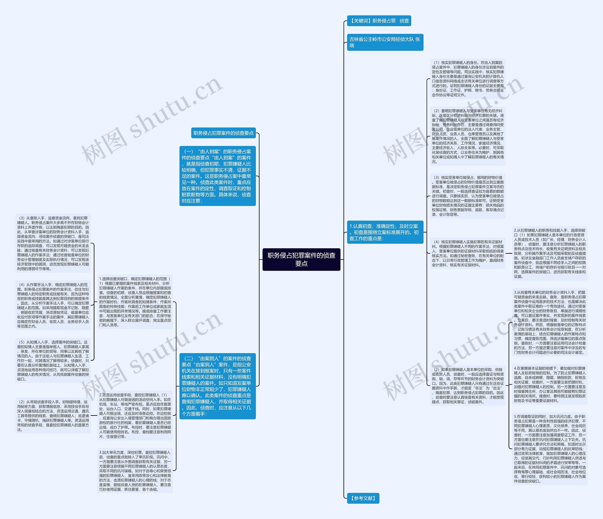 职务侵占犯罪案件的侦查要点思维导图