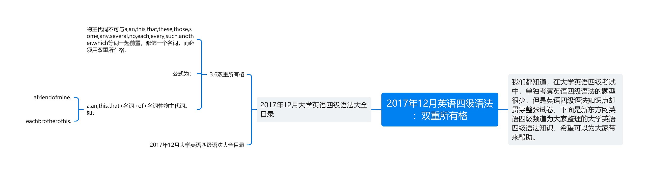 2017年12月英语四级语法：双重所有格