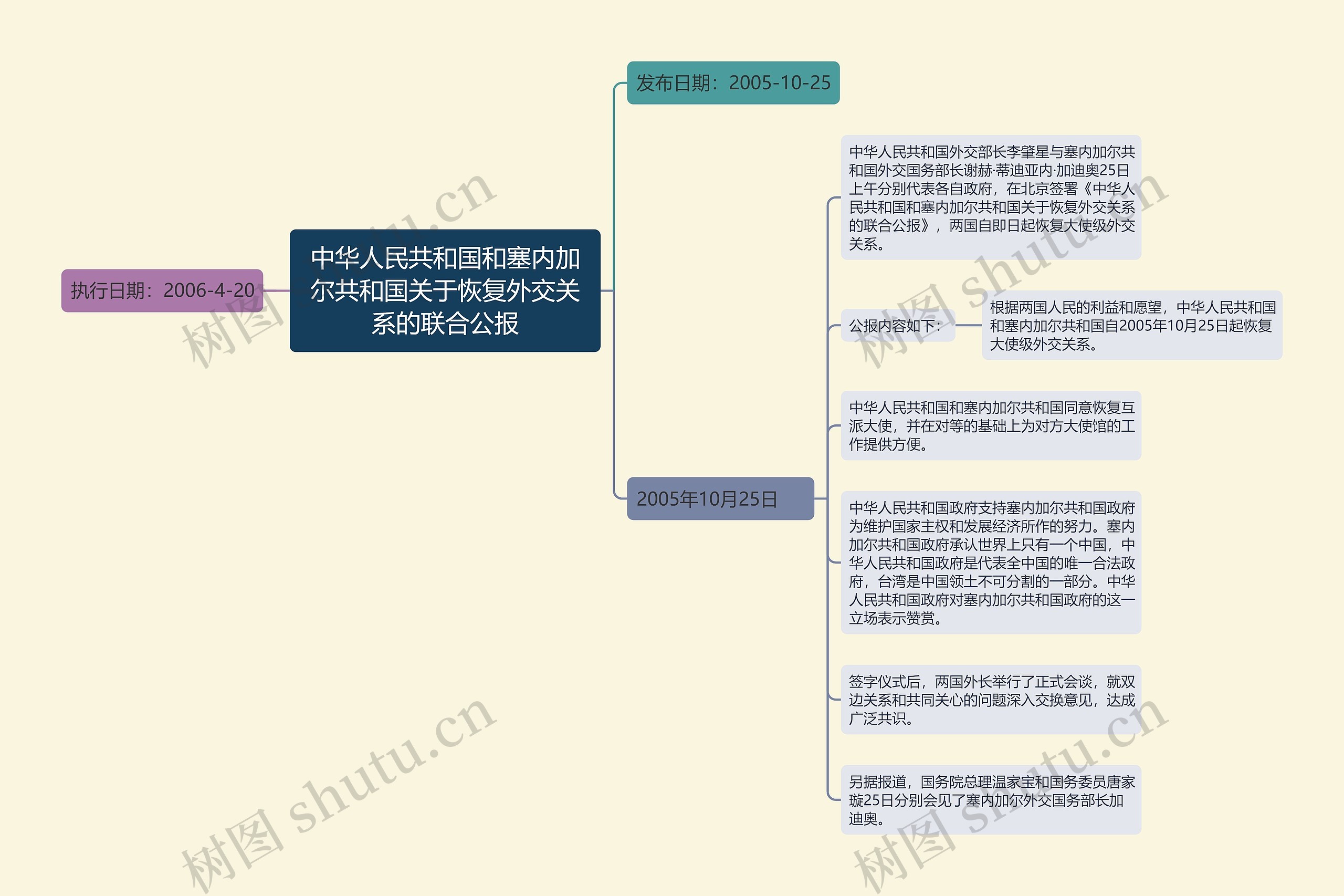 中华人民共和国和塞内加尔共和国关于恢复外交关系的联合公报思维导图