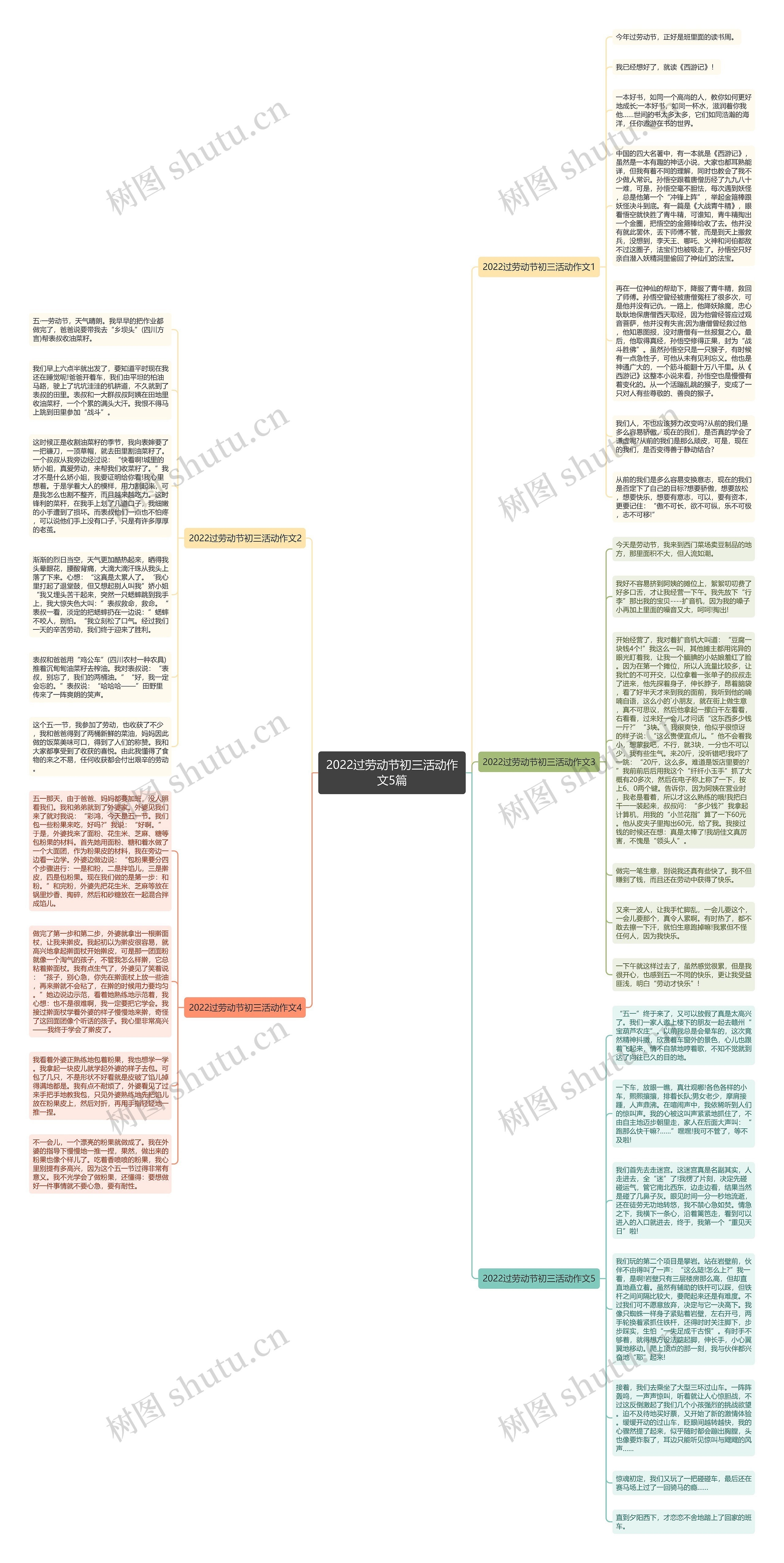 2022过劳动节初三活动作文5篇思维导图