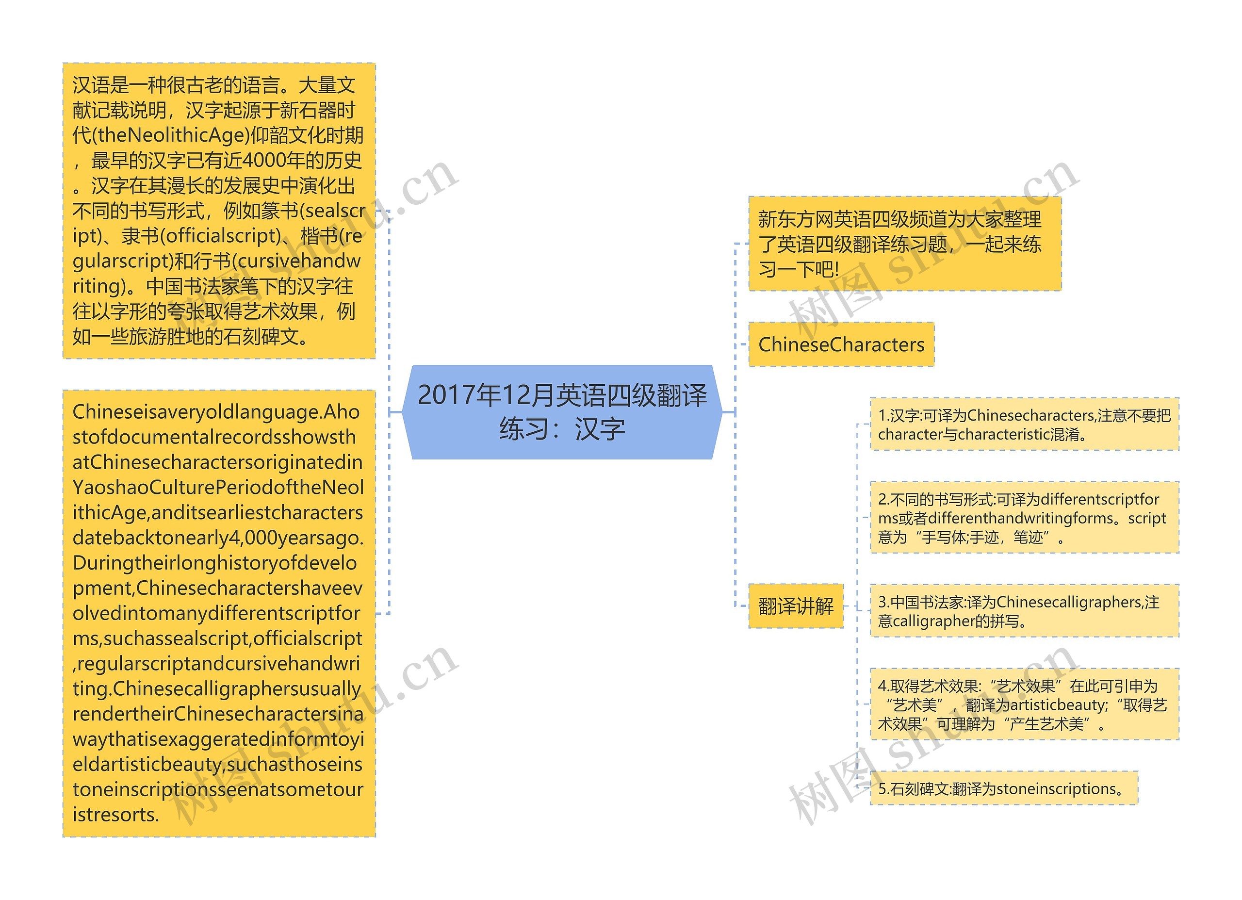 2017年12月英语四级翻译练习：汉字