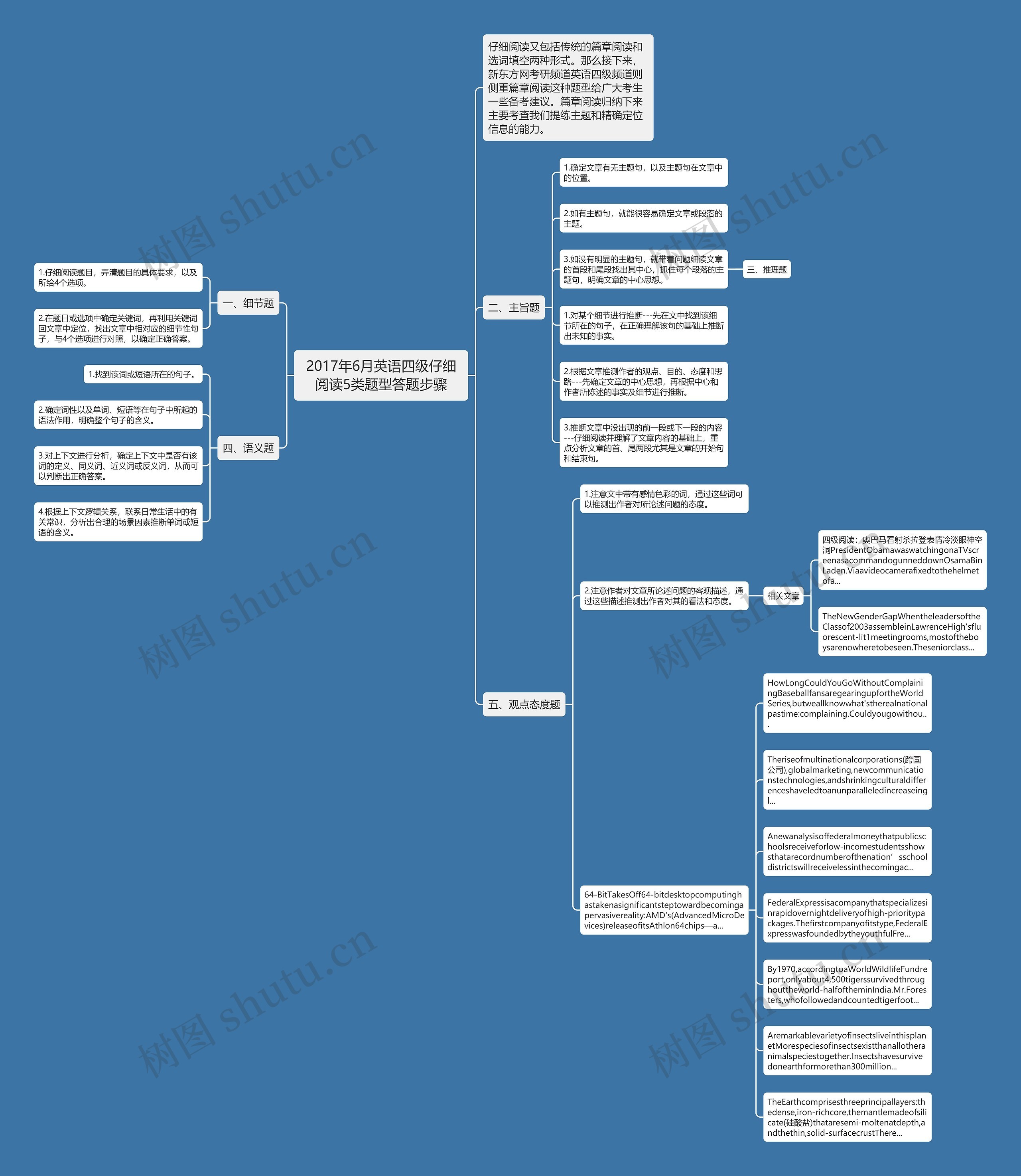 2017年6月英语四级仔细阅读5类题型答题步骤思维导图