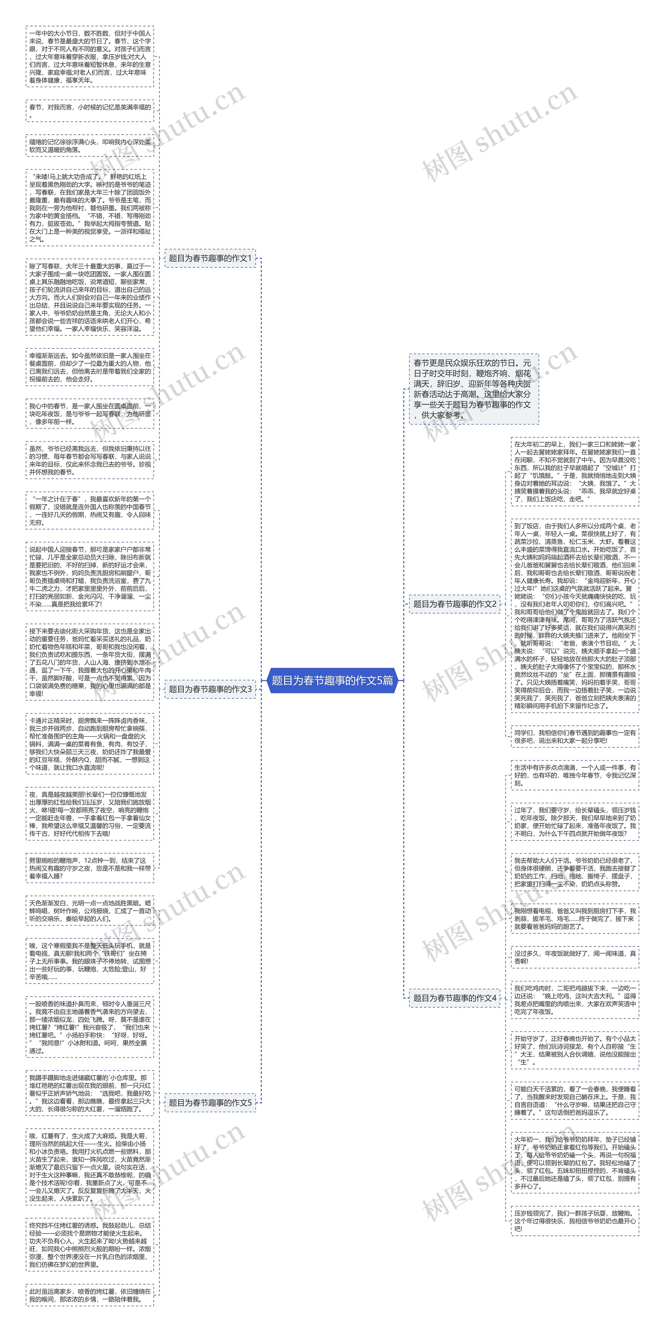 题目为春节趣事的作文5篇思维导图